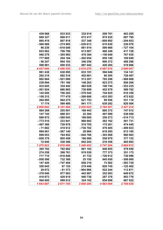 Manual de uso del ábaco japonés Soroban,                http://es.geocities.com/abacosoroban




               439 068          833 933       332 014         208 761         403 285
               669 327          808 611       672 417         974 535         697 785
               885 419          607 818       537 349       - 609 892       - 204 653
             - 566 968        - 274 905     - 639 613         610 630         236 070
                 96 239       - 618 648       881 014         599 980       - 727 104
               653 083          706 796       613 087         468 349         417 728
               940 278        - 305 985       476 364       - 150 649         767 935
               777 869          204 184     - 202 054         659 149         100 849
               - 56 247         894 193       346 250         906 372         468 286
               598 981          600 533       897 442         420 284         519 866
            4 437 049        3 456 530     3 914 270       4 087 519       2 680 047
               991 438          630 095       833 191         594 046         134 141
               292 218          692 516       452 661          90 395         728 407
               882 664        - 921 089       513 207         765 298       - 968 668
               238 894          791 166       148 263         923 275         856 204
               433 645          334 442       482 028         108 744       - 553 235
             - 261 924          686 865       730 899         452 079         589 762
               142 650          786 265     - 579 545         744 925         816 359
             - 150 212          777 479     - 208 606       - 633 293         472 622
               264 095          804 275       621 753          99 556         531 118
                 17 174         599 480       941 171         639 282         820 504
            2 850 642        5 181 494     3 935 022       3 784 307       3 427 214
               884 268          255 001       168 443         880 372         747 012
               147 745          688 551        22 394         497 099         538 959
               688 872        - 589 043       188 085         350 273       - 614 713
             - 773 516          233 941       866 002         362 162         581 731
             - 407 380          728 878       519 705         175 261         474 445
               - 71 682         419 612     - 736 702         479 485       - 499 923
               894 001        - 567 140        28 984         618 285         813 185
               699 053          764 852     - 844 768       - 393 068         980 963
             - 858 378          805 458       186 066         558 979         377 153
                 72 840         338 386       842 243         218 356         465 803
            1 275 823        3 078 496     1 240 452       3 747 204       3 864 615
               385 702          782 682       801 183         949 855         578 650
               274 258          398 761       919 539         777 373         351 173
               717 710        - 816 646        41 732       - 726 612         730 996
             - 858 598          732 306        25 150         945 650       - 508 080
               147 426        - 747 404       858 316          73 582       - 593 739
               350 045            97 155      219 446         926 745       - 125 402
                 29 672         - 81 373    - 904 966         522 244         113 871
             - 378 046          877 883       442 987         352 093         649 672
               410 873          428 819       940 736         287 376         903 776
               564 845          999 612       324 162         854 698         667 922
            1 643 887        2 671 795     3 668 285       4 963 004       2 768 839




                                            84
 