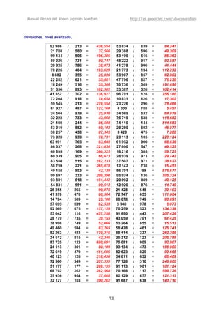 Manual de uso del ábaco japonés Soroban,                   http://es.geocities.com/abacosoroban



Divisiones, nivel avanzado.

              92 986    /     213   =   436,554    53 834    /    639   =     84,247
              21 788    /     580   =    37,566    29 388    /    596   =     49,309
              99 134    /     505   =   196,305    53 199    /    616   =     86,362
              59 026    /     731   =    80,747    48 222    /    917   =     52,587
              29 925    /     786   =    38,073    41 278    /    996   =     41,444
              78 226    /     404   =   193,629    21 773    /    194   =    112,232
               8 882    /     355   =    25,020    53 907    /    857   =     62,902
              22 282    /     621   =    35,881    47 796    /    627   =     76,230
              18 249    /     516   =    35,366    70 736    /    369   =    191,696
              91 356    /     893   =   102,302    33 387    /    326   =    102,414
              41 352    /     302   =   136,927    96 791    /    128   =    756,180
              72 204    /     918   =    78,654    10 831    /    626   =     17,302
              59 545    /     213   =   279,554    23 226    /    296   =     78,466
              61 927    /     487   =   127,160     4 300    /   788    =      5,457
              24 504    /     979   =    25,030    34 569    /    532   =     64,979
              32 223    /     733   =    43,960    75 719    /    638   =    118,682
              21 108    /     244   =    86,508    74 110    /    144   =    514,653
              53 010    /     882   =    60,102    28 280    /    602   =     46,977
              38 257    /     438   =    87,345     3 420    /   475    =      7,200
              73 928    /     939   =    78,731    23 113    /    105   =    220,124
              63 991    /     765   =    83,648    61 952    /    900   =     68,836
              86 037    /     268   =   321,034    27 090    /    547   =     49,525
              60 895    /     169   =   360,325    18 216    /    305   =     59,725
              60 339    /     905   =    66,673    28 939    /    973   =     29,742
              83 550    /     515   =   162,233    37 507    /    971   =     38,627
              58 759    /     221   =   265,878    12 142    /    738   =     16,453
              40 158    /     953   =    42,139    86 791    /    99    =    876,677
              99 697    /     333   =   299,390    95 924    /    136   =    705,324
              93 591    /     618   =   151,442    20 092    /    409   =     49,125
              54 831    /     551   =    99,512    12 920    /    876   =     14,749
              26 255    /     265   =    99,075    21 428    /   548    =     39,102
              41 378    /     478   =    86,564    72 747    /   655    =    111,064
              14 784    /     589   =    25,100    68 078    /   749    =     90,891
              57 695    /     699   =    82,539    5 940     /   978    =      6,073
              92 569    /     675   =   137,139    70 259    /   523    =    134,338
              53 042    /     116   =   457,258    91 890    /   443    =    207,426
              28 779    /     735   =    39,155    43 059    /   701    =     61,425
              38 998    /     749   =    52,066    13 264    /   855    =     15,513
              49 460    /     594   =    83,265    58 428    /   461    =    126,741
              82 263    /     483   =   170,316    88 414    /   337    =    262,356
              34 512    /     815   =    42,346    25 312    /   123    =    205,788
              83 725    /     123   =   680,691    75 081    /   809    =     92,807
              24 113    /     301   =    80,109    93 134    /   473    =    196,900
              72 619    /     479   =   151,605    82 623    /   829    =     99,665
              40 123    /     126   =   318,436    54 611    /   632    =     86,409
              72 360    /     349   =   207,335    77 128    /   310    =    248,800
              51 177    /     177   =   289,135    91 113    /   901    =    101,124
              68 792    /     262   =   262,564    70 168    /   117    =    599,726
              35 936    /     954   =    37,668    82 129    /   677    =    121,313
              72 127    /     103   =   700,262    91 687    /   638    =    143,710



                                              93
 