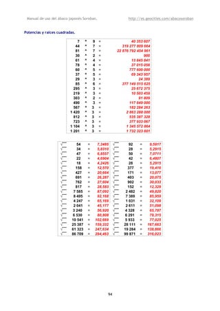 Manual de uso del ábaco japonés Soroban,                          http://es.geocities.com/abacosoroban


Potencias y raíces cuadradas.

                              7     ^       9    =                   40 353 607
                             44     ^       7    =              319 277 809 664
                             81     ^       7    =           22 876 792 454 961
                             30     ^       2    =                          900
                             61     ^       4    =                   13 845 841
                             78     ^       4    =                   37 015 056
                             60     ^       5    =                  777 600 000
                             37     ^       5    =                   69 343 957
                             29     ^       3    =                       24 389
                             85     ^       6    =              377 149 515 625
                            295     ^       3    =                   25 672 375
                            219     ^       3    =                   10 503 459
                            303     ^       2    =                       91 809
                            490     ^       3    =                  117 649 000
                            567     ^       3    =                  182 284 263
                          1 420     ^       3    =                2 863 288 000
                            812     ^       3    =                  535 387 328
                            723     ^       3    =                  377 933 067
                          1 104     ^       3    =                1 345 572 864
                          1 201     ^       3    =                1 732 323 601


                    √¯¯       54        =        7,3485    √¯¯      92    =    9,5917
                    √¯¯       34        =        5,8310    √¯¯      28    =    5,2915
                    √¯¯       47        =        6,8557    √¯¯      50    =    7,0711
                    √¯¯       22        =        4,6904    √¯¯      42    =    6,4807
                    √¯¯       18        =        4,2426    √¯¯      28    =    5,2915
                    √¯¯      158        =        12,570    √¯¯     377    =    19,416
                    √¯¯      427        =        20,664    √¯¯     171    =    13,077
                    √¯¯      691        =        26,287    √¯¯     403    =    20,075
                    √¯¯      762        =        27,604    √¯¯     902    =    30,033
                    √¯¯      817        =        28,583    √¯¯     152    =    12,329
                    √¯¯     7 585       =        87,092    √¯¯    2 482   =    49,820
                    √¯¯     8 495       =        92,168    √¯¯    7 389   =    85,959
                    √¯¯     4 247       =        65,169    √¯¯    1 031   =    32,109
                    √¯¯     2 041       =        45,177    √¯¯    2 611   =    51,098
                    √¯¯    3 240        =        56,920    √¯¯    4 328   =    65,787
                    √¯¯    6 530        =        80,808    √¯¯    6 291   =    79,315
                    √¯¯    10 541       =       102,669    √¯¯    5 933   =    77,025
                    √¯¯    25 387       =       159,332    √¯¯   28 111   =   167,663
                    √¯¯    61 323       =       247,634    √¯¯   19 284   =   138,866
                    √¯¯    86 709       =       294,463    √¯¯   99 871   =   316,023




                                                      94
 