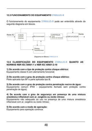 Stimulus R Manual Stimulus-R HTM | PDF