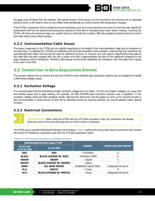 BDITEST.COM
+1.303.494.3230
+1.303.494.5027
P
F
740 S PIERCE AVE UNIT 15
LOUISVILLE CO 80027
12
the gage cools off faster than the member, will register tension. If the sensor is to be mounted on the structure for an extended
period of time, it will need to have its zero-offset reset periodically as it drifts around with temperature changes.
If the ST350 is exposed to direct sunlight during live-load tests, such as on truss members or on top of a concrete slab, significant
temperature drift can be experienced during short periods of time due to changing cloud cover and/or breezes. Covering the
ST350 with foam and aluminum tape can usually reduce or eliminate this problem. BDI also supplied insulated aluminum covers
that help reduce these effects greatly.
3.2.2 Instrumentation Cable Issues
The output responses for the ST350 will vary slightly depending on the length of the instrumentation cable due to resistance of
the lead wires. To address this, ST350s are calibrated with the instrumentation cable installed, meaning that this resistance has
automatically been taken into account through the calibration process. If, however, the user splices a significantly long cable to
the cable that has been supplied with the unit, a small error that is approximately the ratio of the additional resistance to the
gage resistance will be introduced. Therefore, BDI always recommends calibrating the transducer with the cable that is going
to be used in the field.
3.3 CONNECTING TO DATA ACQUISITION SYSTEMS
This section outlines how to connect and test the ST350 for most standard data acquisition systems that are designed to handle
a differential voltage output.
3.3.1 Excitation Voltage
It is recommended that the Wheatstone bridge excitation voltage be at or below +10 Vdc since higher voltages can cause drift
and stability issues due to gage heating. For example, the BDI STS/SMS data acquisition systems uses a regulated +5 Vdc
excitation voltage which provides excellent results. Allowing the electronics and the gages to warm up for several minutes is
also recommended. A small amount of drift will be detected during the warming process, but should stabilize within several
minutes.
3.3.2 Electrical Connections
The ST350 uses a standard Wheatstone Bridge 4-wire hookup. Table 4 outlines the wiring color/signal connections and includes
the pinout for Intelliducer connectors used with the STS data acquisition nodes.
Table 4: ST350 Wiring Designations & Intelliducer Pinout
INSTRUMENTATION CABLE TYPE
SIGNAL INTELLIDUCER PINOUTIC-02-187
& IC-02-250
IC-03-250
RED RED + Excitation G
BLACK BLACK (PAIRED W/ RED) - Excitation (GND) K
GREEN GREEN + Signal C
WHITE BLACK (PAIRED W/ GREEN) - Signal J
BARE ALL BARE WIRES Shield/Drain (Earth GND) Integrated into pin K
N/A WHITE + Temp B
N/A BLACK (PAIRED W/ WHITE) - Temp Integrated into pin K
INFORMATION: When using the ST350 with any STS data acquisition node, the connection has already
been pre-wired to the twist-lock plug and no further action is necessary.
 