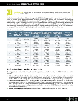 Doc. 201511 | Rev. A
OPERATIONS MANUAL: ST350 STRAIN TRANSDUCER
25
Another item to consider is the available strain range of the ST350. As the gage length is progressively increased, the force on
the ST350 imposed by the extension is increased as well for a given amount of strain. This has the effect of reducing the
available strain range for the ST350 with extension assembly. The upper limit of the strain range recommended for the ST350
is approximately ±4000με. However, to minimize the force in the system and to avoid the mounting tabs from popping off the
concrete members during loading, BDI recommends keeping the maximum strain in the ST350 to about 1,000με. Table 7 has
been developed to indicate the maximum strain ranges for each available gage length. Higher strains can of course be measured;
however, special attention should be paid to the gain settings on the data acquisition equipment being used.
Table 7: Maximum Strain Ranges
EXT.
MULT.
ACTUAL GAGE
LENGTH WITH
EXTENSION
MAXIMUM
STRAIN
RANGE
APPROX. CONC.
STRESS FOR F’C
= 3,000 PSI
(20.7 MPA)
APPROX. CONC.
STRESS FOR F’C
= 4,000 PSI
(27.6 MPA)
APPROX. CONC.
STRESS FOR F’C
= 5,000 PSI
(34.5 MPA)
APPROX.
STEEL RE-BAR
STRESS
1
3 in
(76.2 mm)
±1000 µε
3.1 ksi
(21.4 MPa)
3.6 ksi
(24.8 MPa)
4.0 ksi
(27.6 MPa)
30 ksi
(207 MPa)
2
6 in
(152.4 mm)
±500 µε
1.6 ksi
(11.0 MPa)
1.8 ksi
(12.4 MPa)
2.0 ksi
(13.8 MPa)
15 ksi
(103 MPa)
3
9 in
(228.6 mm)
±330 µε
xx ksi
(6.9 MPa)
1.2 ksi
(8.3 MPa)
1.3 ksi
(9.0 MPa)
9.9 ksi
(68.3 MPa)
4
12 in
(304.8 mm)
±250 µε
780 psi
(5.3 MPa)
900 psi
(6.2 MPa)
xx ksi
(6.9 MPa)
7.5 ksi
(51.7 MPa)
5
15 in
(381.0 mm)
±200 µε
625 psi
(4.3 MPa)
720 psi
(5.0 MPa)
800 psi
(5.5 MPa)
6.0 ksi
(41.4 MPa)
6
18 in
(457.2 mm)
±160 µε
500 psi
(3.4 MPa)
575 psi
(4.0 MPa)
650 psi
(4.5 MPa)
4.8 ksi
(33.1 MPa)
7
21 in
(533.4 mm)
±140 µε
440 psi
(3.0 MPa)
500 psi
(3.4 MPa)
560 psi
(3.9 MPa)
4.2 ksi
(29.0 MPa)
8
24 in
(609.6 mm)
±125 µε
390 psi
(2.7 MPa)
450 psi
(3.1 MPa)
500 psi
(3.4 MPa)
3.8 ksi
(26.2 MPa)
4.1.3 Attaching Extension to the ST350
Once a gage length has been determined, there are three possible scenarios for mounting the ST350 with extension to the
structure:
1. Adhesive/tabs on both ends: If conditions are dry, the concrete surfaces relatively smooth, and testing will not last
more than a day, the tab/adhesive system will usually work fine as described in the previous sections. This is the preferred
method of BDI, generally with a good air compressor the surface can be dried off enough to allow the glue to set properly.
2. Adhesive/tab on ST350 end and a masonry anchor on the extension end: Again, if conditions are dry, then the
adhesive/tab system on one end will be sufficient for a couple of days of testing, as long as the other end is securely mounted
with a mechanical anchor. It is highly recommended to use masonry screws such as 1
/4-20 x 3.25 in concrete studs or
another type of masonry anchor (readily available at most hardware stores) to install ST350/extension assembly due to the
additional weight of the extension.
3. Anchor/masonry anchor on both ends: Use this approach only when the structure is wet and/or very rough.
INFORMATION: In most cases, the live-load strain magnitudes recorded on reinforced concrete structures
have been less than 100με.
 