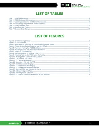 BDITEST.COM
+1.303.494.3230
+1.303.494.5027
P
F
740 S PIERCE AVE UNIT 15
LOUISVILLE CO 80027
6
LIST OF TABLES
Table 1: ST350 Specifications..........................................................................................................................................8
Table 2: ST350 Options and Accessories ..........................................................................................................................9
Table 3: Typical Applications for ST350 strain transducers ...............................................................................................10
Table 4: ST350 Wiring Designations & Intelliducer Pinout ................................................................................................12
Table 5: ST350 Extension Limits....................................................................................................................................24
Table 6: Gage Extension Factors ...................................................................................................................................24
Table 7: Maximum Strain Ranges ..................................................................................................................................25
LIST OF FIGURES
Figure 1: ST350 Drawing (inches) ...................................................................................................................................8
Figure 2: ST350 Schematic ...........................................................................................................................................11
Figure 3: Noise levels of the ST350 on a 24-bit data acquisition system ............................................................................14
Figure 4: Typical Smooth Output Response and Zero Offset.............................................................................................14
Figure 5: Alignment Marking for ST350 Installation .........................................................................................................18
Figure 6: Mounting Position & Surface Preparation Marks ................................................................................................18
Figure 7: Typical ST350 Installation...............................................................................................................................19
Figure 8: Identifying Metric vs. Imperial Tabs.................................................................................................................19
Figure 9: Mounting Tabs on the ST350 using the Tab Jig.................................................................................................20
Figure 10: Marking ST350 Center Mounting Location.......................................................................................................20
Figure 11: Tab Removal Tool (TRT)...............................................................................................................................21
Figure 12: TRT with a Tab Inserted ...............................................................................................................................22
Figure 13: Removing a Tab with the TRT .......................................................................................................................22
Figure 14: ST350 Concrete Drilling Jig ...........................................................................................................................23
Figure 15: ST350 Extension Mounting Jig .......................................................................................................................26
Figure 16: ST350 Extension Mounting Diagram...............................................................................................................26
Figure 17: Aligning ST350 and Extension in the Jig .........................................................................................................27
Figure 18: Extension Alignment Tab...............................................................................................................................27
Figure 19: Attaching Tab to Extension ...........................................................................................................................27
Figure 20: ST350 With Extensions Attached to an R/C Structure.......................................................................................28
 