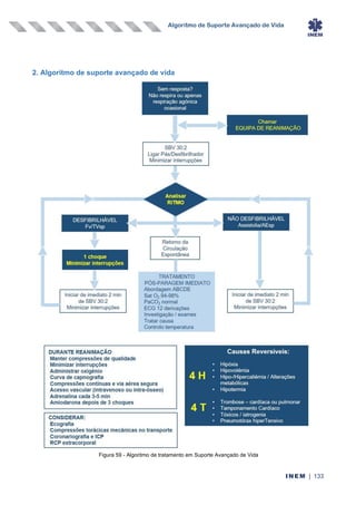 Algoritmo de Suporte Avançado de Vida
INEM | 133
2. Algoritmo de suporte avançado de vida
Figura 59 - Algoritmo de tratamento em Suporte Avançado de Vida
 
