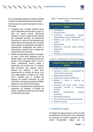 Competências Não Técnicas
INEM | 15
tem uma perspetiva global do cenário e delega
funções nos restantes elementos da equipa.
Numa equipa de suporte avançado de vida, o
líder deve:
• Assegurar que a equipa conhece aquilo
que é expectável que ela deve cumprir. O
líder da equipa deverá claramente
identificar -se com o papel de líder, deverá
dar indicações precisas, de preferência
dirigindo-se a cada um dos elementos da
equipa pelo nome, devendo ser um modelo
para a equipa. É igualmente importante o
planeamento/ antecipação das ações a
desenvolver e garantir que a equipa tem
conhecimento das mesmas;
• Manter uma perspetiva global da situação,
ou seja, o líder deve assegurar que as
tarefas estão a ser desempenhadas pela
equipa e dar indicações sobre o rumo a
tomar, antecipando futuras ações a
desenvolver de acordo com os cenários
mais prováveis que possam ocorrer;
Sempre que possível, o líder deve
posicionar-se no cenário de forma a ter
uma visão global e manter-se de "mãos
livres”, situação que, no contexto de
equipas de suporte avançado de vida
reduzidas, como são as equipas de VMER,
poderá ser mais difícil de concretizar;
• Garantir o cumprimento dos protocolos em
segurança ao visualizar a atuação da
equipa, mantendo empatia para com todos
os elementos da equipa.
Tabela 1 - Características de um Bom elemento de
equipa
Características de um Bom elemento de
equipa
• Competente
• Comprometido
• Comunica abertamente, levanta
preocupações, escuta atentamente
• Permite que outros alcancem seu
melhor
• Responsável
• Disposto a procurar ajuda quando
necessário
• Criativo
• Participa no fornecimento de feedback
Tabela 2 - Características de um Bom líder de equipa
Características de um Bom líder de
equipa
• Aceita a liderança
• Conhece o nome e a capacidade de
cada membro da equipa
• Delega apropriadamente
• Experiente, credível, profissional
• Mantém a calma e controla as
distrações
• Comunica de forma eficaz, dando
instruções, ouvindo e mostrando
empatia
• Mostra assertividade quando
apropriado
• Demonstra tolerância
• Tem uma boa consciência situacional
• Planeia as ações
3. Trabalho de equipa
O trabalho de equipa revela-se como uma das
competências não técnicas mais importantes
em equipas de suporte avançado de vida,
sendo fundamental realçar que os
 