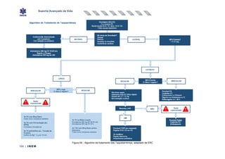 Suporte Avançado de Vida
164 | INEM
Figura 64 - Algoritmo de tratamento das Taquidiarritmias, adaptado de ERC
 