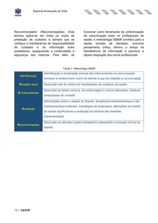 Suporte Avançado de Vida
18 | INEM
Recommendation (Recomendações). Esta
técnica aplica-se em todos os níveis de
prestação de cuidados e sempre que se
verifique a transferência de responsabilidade
de cuidados e de informação entre
prestadores, assegurando a continuidade e
segurança dos mesmos. Para além de
funcionar como ferramenta de uniformização
da comunicação entre os profissionais de
saúde, a metodologia ISBAR contribui para a
rápida tomada de decisões, promove
pensamento crítico, diminui o tempo na
transferência de informação e promove a
rápida integração dos novos profissionais.
Tabela 3 - Metodologia ISBAR
Identificação
Identificação e localização precisa dos intervenientes na comunicação
(emissor e recetor) bem como do doente a que diz respeito a comunicação
Situação atual Descrição real do motivo de necessidade de cuidados de saúde.
B Antecedentes
Descrição de factos clínicos, de enfermagem e outros relevantes, diretivas
antecipadas de vontade.
Avaliação
Informações sobre o estado do doente, terapêutica medicamentosa e não
medicamentosa instituída, estratégias de tratamento, alterações de estado
de saúde significativas e avaliação da eficácia das medidas
implementadas.
Recomendações
Descrição de atitudes e plano terapêutico adequados à situação clínica do
doente.
 