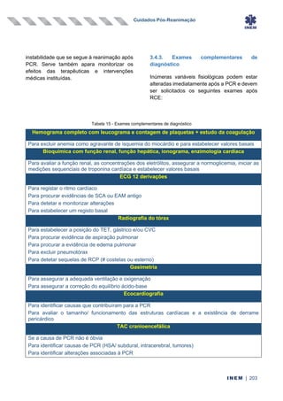 Cuidados Pós-Reanimação
INEM | 203
instabilidade que se segue à reanimação após
PCR. Serve também apara monitorizar os
efeitos das terapêuticas e intervenções
médicas instituídas.
3.4.3. Exames complementares de
diagnóstico
Inúmeras variáveis fisiológicas podem estar
alteradas imediatamente após a PCR e devem
ser solicitados os seguintes exames após
RCE:
Tabela 15 - Exames complementares de diagnóstico
Hemograma completo com leucograma e contagem de plaquetas + estudo da coagulação
Para excluir anemia como agravante de isquemia do miocárdio e para estabelecer valores basais
Bioquímica com função renal, função hepática, ionograma, enzimologia cardíaca
Para avaliar a função renal, as concentrações dos eletrólitos, assegurar a normoglicemia, iniciar as
medições sequenciais de troponina cardíaca e estabelecer valores basais
ECG 12 derivações
Para registar o ritmo cardíaco
Para procurar evidências de SCA ou EAM antigo
Para detetar e monitorizar alterações
Para estabelecer um registo basal
Radiografia do tórax
Para estabelecer a posição do TET, gástrico e/ou CVC
Para procurar evidência de aspiração pulmonar
Para procurar a evidência de edema pulmonar
Para excluir pneumotórax
Para detetar sequelas de RCP (# costelas ou esterno)
Gasimetria
Para assegurar a adequada ventilação e oxigenação
Para assegurar a correção do equilíbrio ácido-base
Ecocardiografia
Para identificar causas que contribuíram para a PCR
Para avaliar o tamanho/ funcionamento das estruturas cardíacas e a existência de derrame
pericárdico
TAC cranioencefálica
Se a causa de PCR não é óbvia
Para identificar causas de PCR (HSA/ subdural, intracerebral, tumores)
Para identificar alterações associadas à PCR
 