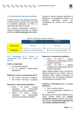 Cuidados Pós-Reanimação
INEM | 207
4.5. Classificação da alteração ácido-base
O defeito primário numa alteração ácido-base
é definido pelo seu processo inicial, que pode
ser metabólico (alterações no HCO3
-
) ou
respiratório (alterações na PaCO2).
Uma resposta compensatória descreve a
resposta fisiológica secundária ao distúrbio
primário. A sobrecompensação não ocorre.
Quando se avaliam doenças respiratórias e
ácido-base, as manifestações clínicas e os
eletrólitos plasmáticos devem ser
considerados em conjunto com os gases
arteriais.
Tabela 16 - Classificação da alteração ácido-base
Acidose Alcalose
Respiratória ↑ CO2
↓ CO2
Metabólica ↓ HCO3
-
ou défice de bases ↑ HCO3
-
ou excesso de bases
4.5.1. Abordagem de 5 passos na
interpretação dos valores dos gases
arteriais
Avaliar a oxigenação:
• O doente está hipóxico?
• Há um gradiente alveolar-arterial
significativo?
Determinar o pH ou a concentração de H+:
• pH > 7,45 (H+
< 35 nmol l-1
) – alcalemia;
• pH < 7,35 (H+
> 45 nmol l-1
) – acidemia;
Determinar o componente respiratório:
• PaCO2 > 45 mmHg – acidose
respiratória (ou compensação
respiratória de alcalose metabólica);
• PaCO2 < 35 mmHg – alcalose
respiratória (ou compensação
respiratória de acidose metabólica);
Determinar o componente metabólico:
• HCO3
-
< 22 mmol l-1
– acidose
metabólica (ou compensação renal de
alcalose respiratória);
• HCO3
-
> 26 mmol l-1
– alcalose
metabólica (ou compensação renal de
acidose respiratória);
Alguns médicos preferem usar o excesso (ou
défice) de bases em vez do HCO3
-
. Como as
variações nestes valores normalmente se
acompanham, não há diferença significativa
na interpretação da situação clínica.
Combinar a informação de 2, 3 e 4 para
determinar:
• Qual o distúrbio primário;
• Se há compensação metabólica ou
respiratória.
Na presença de um pH baixo (acidemia), uma
PaCO2 elevada implica uma acidose
respiratória primária, enquanto uma PaCO2
baixa significa compensação respiratória de
uma acidose metabólica primária.
 