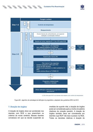 Cuidados Pós-Reanimação
INEM | 213
Figura 68 - algoritmo de estratégia de definição do prognóstico; adaptado das guidelines ERC de 2015
7. Doação de órgãos
A doação de órgãos deve ser ponderada nos
doentes com RCE e que preenchem os
critérios de morte cerebral. Nesses doentes
comatosos em que se decide suspender as
medidas de suporte vital, a doação de órgãos
pode ser considerada após a morte circulatória
(dadores de coração parado). A doação de
órgãos também deve ser considerada em
doentes cuja RCP não teve sucesso na RCE.
Todas as decisões relativas à doação de
 