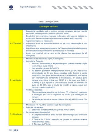 Suporte Avançado de Vida
28 | INEM
Tabela 7 - Abordagem ABCDE
Abordagem da vítima
A – Via Aérea
• Inspecionar cavidade oral e remover corpos estranhos, sangue, vómito,
secreções, dentes partidos, próteses dentárias soltas;
• Desobstruir com manobras manuais (extensão e elevação da cabeça, ou
subluxação da mandíbula em vítimas com suspeita de lesão medular);
• Aspirar secreções, se necessário;
• Considerar o uso de adjuvantes básicos da VA: tubo nasofaríngeo e tubo
orofaríngeo;
• Considerar uma abordagem avançada da VA com dispositivos laríngeos ou
tubo endotraqueal (cricotirotomia é uma técnica de recurso);
• Assim que possível colocar uma sonda gástrica (se abordagem da VA
avançada).
B - Ventilação
• Monitorizar (se disponível): SpO2, Capnografia;
• Administrar Oxigénio:
o Em caso de insuficiência respiratória aguda procurar manter a SpO2
(oximetria de pulso ≥95%);
o Nas grávidas garantir SpO2 ≥97%;
o Há doentes que fazem retenção crónica de CO2 (DPOC) nos quais a
administração de O2 em doses elevadas pode deprimir o centro
respiratório, pelo que a administração de O2 é necessária, mas tem de
ser criteriosamente controlada e monitorizada. O objetivo geral
perante uma vítima crítica com DPOC é o de obter uma PaO2 >
60mmHg o que equivale a uma saturação obtida por oximetria de
pulso de 88-92%, com o intuito de impedir a hipoxia grave sem
deprimir o centro respiratório.
• Ventilação assistida:
o Efetuar ventilação assistida (se 8cr/min < FR > 35cr/min), realizando
1 insuflação em cada 6 segundos no adulto (10 ventilações por
minuto);
o Se ventilação mecânica: volume corrente 6 mL/Kg, FR 12cr/min e FiO2
50%;
C – Circulação
• Monitorizar TA, FC, ritmo cardíaco, ECG 12 derivações;
• Controlar hemorragia:
o Estabilizar e imobilizar fraturas: pélvica, fémur, úmero.
• Se hemorragia externa/visível:
o 1.Compressão manual direta no local da hemorragia (é a técnica de
eleição);
o 2.Técnica de 2ª linha: aplicação de garrote em posição proximal
relativamente à lesão;
o 3. Técnicas de 3ª linha:
 