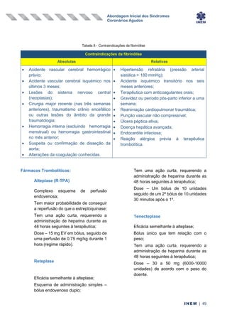 Abordagem Inicial dos Síndromes
Coronários Agudos
INEM | 49
Tabela 8 - Contraindicações da fibrinólise
Fármacos Trombolíticos:
Alteplase (R-TPA)
Complexo esquema de perfusão
endovenosa;
Tem maior probabilidade de conseguir
a reperfusão do que a estreptoquinase;
Tem uma ação curta, requerendo a
administração de heparina durante as
48 horas seguintes à terapêutica;
Dose – 15 mg EV em bólus, seguido de
uma perfusão de 0.75 mg/kg durante 1
hora (regime rápido).
Reteplase
Eficácia semelhante à alteplase;
Esquema de administração simples –
bólus endovenoso duplo;
Tem uma ação curta, requerendo a
administração de heparina durante as
48 horas seguintes à terapêutica;
Dose – Um bólus de 10 unidades
seguido de um 2º bólus de 10 unidades
30 minutos após o 1º.
Tenecteplase
Eficácia semelhante à alteplase;
Bólus único que tem relação com o
peso;
Tem uma ação curta, requerendo a
administração de heparina durante as
48 horas seguintes à terapêutica;
Dose – 30 a 50 mg (6000-10000
unidades) de acordo com o peso do
doente.
Contraindicações da fibrinólise
Absolutas Relativas
• Acidente vascular cerebral hemorrágico
prévio;
• Acidente vascular cerebral isquémico nos
últimos 3 meses;
• Lesões do sistema nervoso central
(neoplasias);
• Cirurgia major recente (nas três semanas
anteriores), traumatismo crânio encefálico
ou outras lesões do âmbito da grande
traumatologia;
• Hemorragia interna (excluindo hemorragia
menstrual) ou hemorragia gastrointestinal
no mês anterior;
• Suspeita ou confirmação de disseção da
aorta;
• Alterações da coagulação conhecidas.
• Hipertensão refratária (pressão arterial
sistólica > 180 mmHg);
• Acidente isquémico transitório nos seis
meses anteriores;
• Terapêutica com anticoagulantes orais;
• Gravidez ou período pós-parto inferior a uma
semana;
• Reanimação cardiopulmonar traumática;
• Punção vascular não compressível;
• Úlcera péptica ativa;
• Doença hepática avançada;
• Endocardite infeciosa;
• Reação alérgica prévia à terapêutica
trombolítica.
 