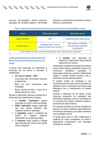 Abordagem da Via Aérea e Ventilação
INEM | 57
mucosa, broncospasmo, edema pulmonar,
aspiração do conteúdo gástrico, hemorragia
pulmonar e pneumotórax secundário a trauma
torácico ou barotrauma.
Tabela 9 - Distinção entre obstrução da via aérea por corpo estranho quanto à gravidade (ligeira vs grave)
Sinal Obstrução ligeira Obstrução grave
“Está sufocado?” “Sim” Incapaz de falar, pode acenar
Outros sinais *
Consegue falar, tossir e
respirar (pode haver estridor)
Não ventila / ventilação
ruidosa/ tosse inaudível /
inconsciente
* sinais gerais de OVA: durante alimentação, vítima aponta para o pescoço
3. Reconhecimento da obstrução da 3.
Reconhecimento da obstrução da via
aérea
A forma mais adequada de reconhecer a
obstrução da via aérea é proceder à
metodologia:
• Ver, Ouvir e Sentir – VOS
Procurando Ver movimentos torácicos
e abdominais;
Ouvir os sons provocados pela
ventilação;
Sentir, através da face, o fluxo de ar
saindo pela boca e nariz;
Quando a obstrução é parcial a entrada de ar
está diminuída e geralmente é ruidosa:
• O estridor inspiratório sugere
obstrução ao nível ou acima da laringe;
• Sibilo expiratório sugere obstrução
das vias aéreas inferiores que
colapsam durante a expiração;
• O gorgolejo sugere a presença de
líquido ou material estranho
semissólido na via aérea principal;
• O ressonar surge quando a faringe
está parcialmente ocluída pelo palato
mole ou epiglote;
• O estridor, som associado ao
espasmo laríngeo pode causar grande
desconforto ao doente.
A obstrução completa da via aérea num doente
ainda a fazer esforço ventilatório resulta num
movimento ventilatório paradoxal. A
observação revela que, quando o doente tenta
inspirar a parede torácica levanta, mas o
abdómen é empurrado para dentro.
O padrão normal da ventilação é um
movimento síncrono para cima e para fora do
abdómen (que é empurrado para baixo pelo
diafragma) com o levantamento da parede
torácica.
Durante a obstrução da via aérea, outros
músculos acessórios da ventilação são
chamados a participar, como os do pescoço e
os músculos dos ombros, tentando auxiliar o
movimento da caixa torácica.
É necessário proceder ao exame completo do
pescoço, do tórax e abdómen para diferenciar
movimentos paradoxais que podem mimetizar
uma ventilação normal.
O exame deve incluir o VOS, confirmando a
ausência de ruídos ventilatórios, de modo a
diagnosticar corretamente uma obstrução
completa da via aérea.
 