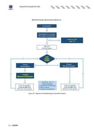 Suporte Avançado de Vida
92 | INEM
Figura 45 - Algoritmo de Desfibrilhação Automática Externa
 