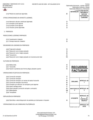 ASESORIA Y SERVICIOS AYC S.A.S
NIT 900951894-2
Bogota-Colombia
DECRETO 2423 DE 2006 - ACTUALIZADO 2019 Cursos
Diplomados facturacion cuentas medicas
Diplomados Auditoria y Glosas
Diplomado Referencia y Admisiones
Y muchos mas servicios...
2130 Plastia de canalículos lagrimales 8
OTRAS OPERACIONES EN APARATO LAGRIMAL
2140 Remoción cálculos canalículos lagrimales 3
2141 Entropión punto lagrimal 3
2142 Ectropión punto lagrimal 3
2143 Oclusión puntos lagrimales 3
2. PÁRPADOS
RESECCIONES LESIÓNES PÁRPADOS
2210 Cauterización chalazión 3
2211 Drenaje resección chalazión 5
ESCISIONES DE LESIONES EN PÁRPADOS
2220 Fulguración párpado 3
2221 Resección tumor benigno párpado 5
2222 Resección tumor maligno párpado 8
2223 Tarsectomía 4
2224 Resección tumor maligno párpado con reconstrucción total 11
SUTURAS EN PÁRPADOS
2230 Blefarorrafia 4
2231 Tarsorrafia 4
2232 Fijación supratarsal para formar pliegue párpado superior 5
OPERACIONES PLÁSTICAS EN PÁRPADOS
2240 Corrección ectropión 7
2241 Corrección entropión 7
2242 Corrección entropión con exceso de laxitud horizontal 8
2243 Corrección entropión recurrencia 8
2244 Entropión por infección con ectropión punto lagrimal 8
2245 Injerto cartílago tarsal 7
2246 Injerto párpado (corrección ectropión o entropión) 8
2247 Blefaroplastia 10
2248 Tarsoplastia 7
DEPILACIÓN EN PÁRPADOS
2250 Electrólisis o electrofulguración de pestañas por distriquiasis o triquiasis 4
OPERACIONES EN LAS COMISURAS PALPEBRALES
RECUERDE
FACTURAR
CIRUJANO
ARTICULO. 48 -
1
ANESTESIOLOG
O
ARTICULO. 48 -
2
AYUDANTE
ARTICULO. 48 -
3 A
PARTIR DEL
GRUPO 6
MATERIALES
ARTICULO. 55
UNICAMENTE
DE LOS
GRUPOS 2-13
MAYORES A
ESTE SE
FACTURAN AL
CONSUMO
DERECHOS DE
SALA
ARTICULO. 49
SI ES
INCRUENTO
SE FACTURA
EL 45%
21 de Diciembre de 2018
www.asesoriayserviciosayc.com
contacto@asesoriayserviciosayc.com
Cel Whatsapp 3133723524 10
 