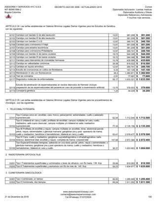 ASESORIA Y SERVICIOS AYC S.A.S
NIT 900951894-2
Bogota-Colombia
DECRETO 2423 DE 2006 - ACTUALIZADO 2019 Cursos
Diplomados facturacion cuentas medicas
Diplomados Auditoria y Glosas
Diplomado Referencia y Admisiones
Y muchos mas servicios...
32101 Cariotipo con bandeo G de alta resolución 13,81 381.209 381.200$
32102 Cariotipo con bandeo R de alta resolución 13,81 381.209 381.200$
32103 Cariotipo con bandeo C o Q 12,67 349.741 349.700$
32106 Cariotipo para cromosoma X frágil 13,81 381.209 381.200$
32107 Cariotipo para estados leucémicos 13,81 381.209 381.200$
32108 Cariotipo para cromosoma Philadelphia 12,67 349.741 349.700$
32109 Cariotipo con bandeo G de restos ovulares 19,72 544.348 544.300$
32110 Cariotipo con bandeo R de restos ovulares 19,72 544.348 544.300$
32111 Cariotipo para intercambio de cromatides hermanas 15,78 435.589 435.600$
32112 Cariotipo en vellosidades coriónicas 29,58 816.522 816.500$
32113 Cariotipo en líquido amniótico 12,67 349.741 349.700$
32114 Estudio de cromosomas en cultivo de fibroblastos 5,33 147.129 147.100$
32115 Hibridización in situ con fluorescencia 49,3 1.360.871 1.360.900$
32116 Test de cromatina 2,81 77.567 77.600$
32117 Diagnóstico molecular de enfermedades 59,17 1.633.321 1.633.300$
32118
Estudio de penetración de espermatozoides en oocitos desnudos de Hamster (incluye:
preparación de los espermatozoides del paciente en caso de proceder a inseminación artificial) 13,75 379.553 379.600$
32119 Consejería genética 1,24 34.229 34.200$
1. TELECOBALTOTERAPIA
33101
Tipo I Campo único en: encéfalo, cara, tronco, pelvis/periné, extremidades, cuello o axila/axilo
supraclavicular 62,04 1.712.544 1.712.500$
33102
Tipo II Unilateral en cara y cuello; profilaxis de encéfalo; campos múltiples en cara, cuello,
mediastino, axilo supra clavicular; campos múltiples y/o bilateral en axila; mediastino
supraclavicular 77,35 2.135.159 2.135.200$
33103
Tipo III Profilaxis de encéfalo y raquis; campos múltiples en encéfalo, tórax, abdominal parcial,
pelvis, raquis, extremidades o glándula mamaria; ganglionar pre y post operatorio de mama;
cuello y mediastino; hemitórax o hemiabdomen, bilateral en cara y cuello. 93,41 2.578.477 2.578.500$
33104
Tipo IV Cara, cuello y mediastino; ganglionar supradiafragmática o infradiafragmática; baño
torácico; abdominal total; encéfalo y raquis; completa de mama; corporal total 107,68 2.972.384 2.972.400$
33105
Tipo Especial Entidades benignas; paleación en una dosis parcial, pelvis, raquis o extremidades; o
glándula mamaria; ganglionar pre y post operatorio de mama; cuello y mediastino; hemitórax o
hemiabdomen, bilateral en cara y cuello 36,37 1.003.953 1.004.000$
2. RADIOTERAPIA ORTOVOLTAJE
33201 Tipo I Tratamientos superficiales y combinados o dosis de refuerzo, con Rx hasta 139 Kvp 29,68 819.283 819.300$
33202 Tipo II Tratamientos superficiales y exclusivos con Rx de más de 140 Kvp 59,23 1.634.977 1.635.000$
3. CURIETERAPIA GINECOLÓGICA
33301 Tipo I Combinada, un tiempo 46,93 1.295.449 1.295.400$
33302 Tipo II Combinada, dos tiempos 69,24 1.911.292 1.911.300$
ARTÍCULO 34: Las tarifas establecidas en Salarios Mínimos Legales Diarios Vigentes para los Estudios de Genética,
son las siguientes:
ARTÍCULO 35: Las tarifas establecidas en Salarios Mínimos Legales Diarios Vigentes para los procedimientos de
Oncología , son las siguientes:
21 de Diciembre de 2018
www.asesoriayserviciosayc.com
contacto@asesoriayserviciosayc.com
Cel Whatsapp 3133723524 100
 
