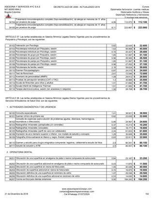 ASESORIA Y SERVICIOS AYC S.A.S
NIT 900951894-2
Bogota-Colombia
DECRETO 2423 DE 2006 - ACTUALIZADO 2019 Cursos
Diplomados facturacion cuentas medicas
Diplomados Auditoria y Glosas
Diplomado Referencia y Admisiones
Y muchos mas servicios...
34104
Tratamiento inmunoterapéutico completo (hipo-sensibilización), de alergia en menores de 6 años
por picadura de pulga 4,06 112.072 112.100$
34105
Tratamiento inmunoterapéutico completo (hipo-sensibilización), de alergia en mayores de 6 años
por picadura de pulga 8,11 223.867 223.900$
35102 Valoración por Psicólogo 0,82 22.635 22.600$
35103 Psicoterapia individual por Psiquiatra, sesión 1,63 44.994 45.000$
35104 Psicoterapia individual por Psicólogo, sesión 0,74 20.427 20.400$
35105 Psicoterapia de grupo por Psiquiatra, sesión 1,85 51.067 51.100$
35106 Psicoterapia de grupo por Psicólogo, sesión 0,96 26.500 26.500$
35107 Psicoterapia de pareja por Psiquiatra, sesión 1,85 51.067 51.100$
35108 Psicoterapia de pareja por Psicólogo, sesión 0,98 27.052 27.100$
35109 Psicoterapia de familia, sesión 2,16 59.624 59.600$
35110 Examen Psicopedagógico 0,87 24.015 24.000$
35111 Test de Rorschach 2,61 72.046 72.000$
35112 Inventario de personalidad (MMPI) 1,08 29.812 29.800$
35113 Pruebas de percepción temática (CAT o TAC) 1,3 35.885 35.900$
35114 Escala de Weschler para niños y adultos 1,51 41.682 41.700$
35115 Escala infantil de inteligencia Therman 1,51 41.682 41.700$
35116 Terapia electroconvulsiva, sesión (sin anestesia ni relajante) 1,04 28.708 28.700$
1. ACTIVIDADES DIAGNÓSTICA Y DE URGENCIA
36100 Consulta especializada 1,41 38.921 38.900$
36101 Examen clínico de primera vez 0,82 22.635 22.600$
36102
Consulta de urgencias (para solución de problemas agudos, dolorosos, hemorrágicos,
traumáticos o infecciosos) 0,89 24.567 24.600$
36103 Radiografías intraorales (periapicales y/o coronales) 0,37 10.213 10.200$
36104 Radiografías intraorales (oclusales) 0,68 18.771 18.800$
36105 Radiografías intraorales (perfil de cara con cefalostato) 2,24 61.833 61.800$
36108 Impresión de arco dentario superior o inferior, con modelo de estudio y concepto 1,29 35.609 35.600$
36109 Fotografía clínica extraoral en blanco y negro, frontal o lateral 0,83 22.911 22.900$
36110 Examen y estudio para cirugía ortognática comprende: registros, cefalometría estudio de fotos 2,9 80.051 80.100$
36111 Estudio de oclusión y ATM 2,9 80.051 80.100$
2. OPERATORIA DENTAL
36201 Obturación de una superficie en amalgama de plata o resina compuesta de autocurado 0,84 23.187 23.200$
36202 Obturación de una superficie adicional en amalgama de plata o resina compuesta de autocurado 0,43 11.870 11.900$
36203 Obturación de una superficie en resina de fotocurado 1,45 40.026 40.000$
36204 Obturación de superficie adicional en resina de fotocurado 0,72 19.875 19.900$
36205 Obturación definitiva de una superficie en ionómero de vidrio 1,07 29.536 29.500$
36206 Obturación definitiva de una superficie adicional en ionómero de vidrio 0,53 14.630 14.600$
36207 Corona acrílica para dientes anteriores 5,95 164.243 164.200$
ARTÍCULO 37: Las tarifas establecidas en Salarios Mínimos Legales Diarios Vigentes para los procedimientos de
Psiquiatría y Psicología, son las siguientes:
ARTÍCULO 38: Las tarifas establecidas en Salarios Mínimos Legales Diarios Vigentes para los procedimientos de
Servicios Ambulatorios de Salud Oral, son las siguientes:
21 de Diciembre de 2018
www.asesoriayserviciosayc.com
contacto@asesoriayserviciosayc.com
Cel Whatsapp 3133723524 102
 