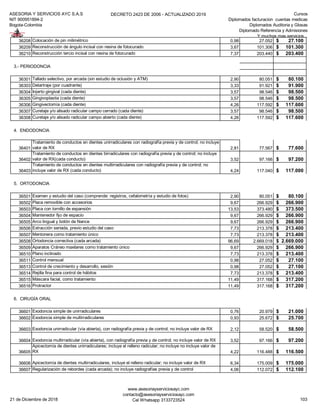 ASESORIA Y SERVICIOS AYC S.A.S
NIT 900951894-2
Bogota-Colombia
DECRETO 2423 DE 2006 - ACTUALIZADO 2019 Cursos
Diplomados facturacion cuentas medicas
Diplomados Auditoria y Glosas
Diplomado Referencia y Admisiones
Y muchos mas servicios...
36208 Colocación de pin milimétrico 0,98 27.052 27.100$
36209 Reconstrucción de ángulo incisal con resina de fotocurado 3,67 101.306 101.300$
36210 Reconstrucción tercio incisal con resina de fotocurado 7,37 203.440 203.400$
3.- PERIODONCIA
36301 Tallado selectivo, por arcada (sin estudio de oclusión y ATM) 2,90 80.051 80.100$
36303 Detartraje (por cuadrante) 3,33 91.921 91.900$
36304 Injerto gingival (cada diente) 3,57 98.546 98.500$
36305 Gingivoplastia (cada diente) 3,57 98.546 98.500$
36306 Gingivectomía (cada diente) 4,26 117.592 117.600$
36307 Curetaje y/o alisado radicular campo cerrado (cada diente) 3,57 98.546 98.500$
36308 Curetaje y/o alisado radicular campo abierto (cada diente) 4,26 117.592 117.600$
4. ENDODONCIA
36401
Tratamiento de conductos en dientes unirradiculares con radiografía previa y de control; no incluye
valor de RX 2,81 77.567 77.600$
36402
Tratamiento de conductos en dientes birradiculares con radiografía previa y de control; no incluye
valor de RX(cada conducto) 3,52 97.166 97.200$
36403
Tratamiento de conductos en dientes multirradiculares con radiografía previa y de control; no
incluye valor de RX (cada conducto) 4,24 117.040 117.000$
5. ORTODONCIA
36501 Examen y estudio del caso (comprende: registros, cefalometría y estudio de fotos) 2,90 80.051 80.100$
36502 Placa removible con accesorios 9,67 266.929 266.900$
36503 Placa con tornillo de expansión 13,53 373.480 373.500$
36504 Mantenedor fijo de espacio 9,67 266.929 266.900$
36505 Arco lingual y botón de Nance 9,67 266.929 266.900$
36506 Extracción seriada, previo estudio del caso 7,73 213.378 213.400$
36507 Mentonera como tratamiento único 7,73 213.378 213.400$
36508 Ortodoncia correctiva (cada arcada) 96,69 2.669.018 2.669.000$
36509 Aparatos Cráneo maxilares como tratamiento único 9,67 266.929 266.900$
36510 Plano inclinado 7,73 213.378 213.400$
36511 Control mensual 0,98 27.052 27.100$
36513 Control de crecimiento y desarrollo, sesión 0,98 27.052 27.100$
36514 Rejilla fina para control de hábitos 7,73 213.378 213.400$
36515 Máscara facial, como tratamiento 11,49 317.168 317.200$
36516 Protractor 11,49 317.168 317.200$
6. CIRUGÍA ORAL
36601 Exodoncia simple de unirradiculares 0,76 20.979 21.000$
36602 Exodoncia simple de multirradiculares 0,93 25.672 25.700$
36603 Exodoncia unirradicular (vía abierta), con radiografía previa y de control; no incluye valor de RX 2,12 58.520 58.500$
36604 Exodoncia multirradicular (vía abierta), con radiografía previa y de control; no incluye valor de RX 3,52 97.166 97.200$
36605
Apicectomía de dientes unirradiculares; incluye el relleno radicular; no incluye no incluye valor de
RX 4,22 116.488 116.500$
36606 Apicectomía de dientes multirradiculares, incluye el relleno radicular; no incluye valor de RX 6,34 175.009 175.000$
36607 Regularización de rebordes (cada arcada); no incluye radiografías previa y de control 4,06 112.072 112.100$
21 de Diciembre de 2018
www.asesoriayserviciosayc.com
contacto@asesoriayserviciosayc.com
Cel Whatsapp 3133723524 103
 