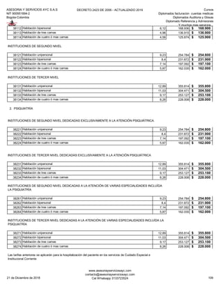 ASESORIA Y SERVICIOS AYC S.A.S
NIT 900951894-2
Bogota-Colombia
DECRETO 2423 DE 2006 - ACTUALIZADO 2019 Cursos
Diplomados facturacion cuentas medicas
Diplomados Auditoria y Glosas
Diplomado Referencia y Admisiones
Y muchos mas servicios...
38112 Habitación bipersonal 6,12 168.936 168.900$
38113 Habitación de tres camas 4,96 136.915 136.900$
38114 Habitación de cuatro ó mas camas 4,56 125.874 125.900$
INSTITUCIONES DE SEGUNDO NIVEL
38121 Habitación unipersonal 9,23 254.784 254.800$
38122 Habitación bipersonal 8,4 231.872 231.900$
38123 Habitación de tres camas 7,14 197.092 197.100$
38124 Habitación de cuatro ó mas camas 5,87 162.035 162.000$
INSTITUCIONES DE TERCER NIVEL
38131 Habitación unipersonal 12,89 355.814 355.800$
38132 Habitación bipersonal 11,03 304.471 304.500$
38133 Habitación de tres camas 9,17 253.127 253.100$
38134 Habitación de cuatro ó mas camas 8,26 228.008 228.000$
2. PSIQUIATRÍA
38221 Habitación unipersonal 9,23 254.784 254.800$
38222 Habitación bipersonal 8,4 231.872 231.900$
38223 Habitación de tres camas 7,14 197.092 197.100$
38224 Habitación de cuatro ó mas camas 5,87 162.035 162.000$
38231 Habitación unipersonal 12,89 355.814 355.800$
38232 Habitación bipersonal 11,03 304.471 304.500$
38233 Habitación de tres camas 9,17 253.127 253.100$
38234 Habitación de cuatro ó mas camas 8,26 228.008 228.000$
38261 Habitación unipersonal 9,23 254.784 254.800$
38262 Habitación bipersonal 8,4 231.872 231.900$
38263 Habitación de tres camas 7,14 197.092 197.100$
38264 Habitación de cuatro ó mas camas 5,87 162.035 162.000$
38271 Habitación unipersonal 12,89 355.814 355.800$
38272 Habitación bipersonal 11,03 304.471 304.500$
38273 Habitación de tres camas 9,17 253.127 253.100$
38274 Habitación de cuatro ó mas camas 8,26 228.008 228.000$
INSTITUCIONES DE SEGUNDO NIVEL DEDICADAS EXCLUSIVAMENTE A LA ATENCIÓN PSIQUIÁTRICA
INSTITUCIONES DE TERCER NIVEL DEDICADAS EXCLUSIVAMENTE A LA ATENCIÓN PSIQUIÁTRICA
INSTITUCIONES DE SEGUNDO NIVEL DEDICADAS A LA ATENCIÓN DE VARIAS ESPECIALIDADES INCLUÍDA
LA PSIQUIATRÍA
INSTITUCIONES DE TERCER NIVEL DEDICADAS A LA ATENCIÓN DE VARIAS ESPECIALIDADES INCLUÍDA LA
PSIQUIATRÍA
Las tarifas anteriores se aplicarán para la hospitalización del paciente en los servicios de Cuidado Especial e
Institucional Corriente
21 de Diciembre de 2018
www.asesoriayserviciosayc.com
contacto@asesoriayserviciosayc.com
Cel Whatsapp 3133723524 109
 