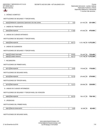 ASESORIA Y SERVICIOS AYC S.A.S
NIT 900951894-2
Bogota-Colombia
DECRETO 2423 DE 2006 - ACTUALIZADO 2019 Cursos
Diplomados facturacion cuentas medicas
Diplomados Auditoria y Glosas
Diplomado Referencia y Admisiones
Y muchos mas servicios...
3. CRÓNICO SOMÁTICO
INSTITUCIONES DE SEGUNDO Y TERCER NIVEL
38325 Habitación unipersonal, bipersonal ó de mas camas 8,4 231.872 231.900$
4. UNIDAD DE TRASPLANTE
38435 Sala especial 17,06 470.922 470.900$
5. UNIDAD DE CUIDADO INTENSIVO
INSTITUCIONES DE SEGUNDO Y TERCER NIVEL
38525 Sala especial 49,71 1.372.188 1.372.200$
6. UNIDAD DE QUEMADOS
INSTITUCIONES DE SEGUNDO Y TERCER NIVEL
38625 Cuidado intermedio 26,64 735.367 735.400$
38635 Cuidado intensivo 49,71 1.372.188 1.372.200$
7. INCUBADORA
INSTITUCIONES DE PRIMER NIVEL
38715 Sala especial 6,45 178.045 178.000$
INSTITUCIONES DE SEGUNDO NIVEL
38725 Sala especial 10,14 279.903 279.900$
INSTITUCIONES DE TERCER NIVEL
38735 Sala especial 12,31 339.804 339.800$
8.- UNIDAD DE CUIDADO INTERMEDIO
INSTITUCIONES DE SEGUNDO Y TERCER NIVEL DE ATENCIÓN
38825 Sala especial 26,74 738.127 738.100$
9. URGENCIAS
INSTITUCIONES DEL PRIMER NIVEL
38915 Sala de observación 2,26 62.385 62.400$
INSTITUCIONES DE SEGUNDO NIVEL
21 de Diciembre de 2018
www.asesoriayserviciosayc.com
contacto@asesoriayserviciosayc.com
Cel Whatsapp 3133723524 110
 