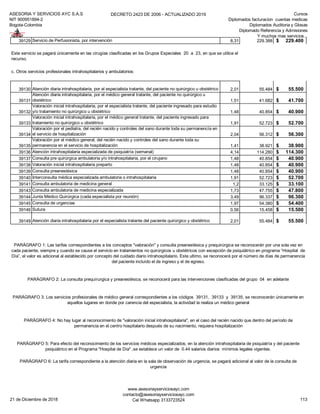 ASESORIA Y SERVICIOS AYC S.A.S
NIT 900951894-2
Bogota-Colombia
DECRETO 2423 DE 2006 - ACTUALIZADO 2019 Cursos
Diplomados facturacion cuentas medicas
Diplomados Auditoria y Glosas
Diplomado Referencia y Admisiones
Y muchos mas servicios...
39129 Servicio de Perfusionista, por intervención 8,31 229.388 229.400$
c. Otros servicios profesionales intrahospitalarios y ambulatorios:
39130 Atención diaria intrahospitalaria, por el especialista tratante, del paciente no quirúrgico u obstétrico 2,01 55.484 55.500$
39131
Atención diaria intrahospitalaria, por el médico general tratante, del paciente no quirúrgico u
obstétrico 1,51 41.682 41.700$
39132
Valoración inicial intrahospitalaria, por el especialista tratante, del paciente ingresado para estudio
y/o tratamiento no quirúrgico u obstétrico 1,48 40.854 40.900$
39133
Valoración inicial intrahospitalaria, por el médico general tratante, del paciente ingresado para
tratamiento no quirúrgico u obstétrico 1,91 52.723 52.700$
39134
Valoración por el pediatra, del recién nacido y controles del sano durante toda su permanencía en
el servicio de hospitalización 2,04 56.312 56.300$
39135
Valoración por el médico general, del recién nacido y controles del sano durante toda su
permanencia en el servicio de hospitalización 1,41 38.921 38.900$
39136 Atención intrahospitalaria especializada de psiquiatría (semanal) 4,14 114.280 114.300$
39137 Consulta pre quirúrgica ambulatoria y/o intrahospitalaria, por el cirujano 1,48 40.854 40.900$
39138 Valoración inicial intrahospitalaria preparto 1,48 40.854 40.900$
39139 Consulta preanestésica 1,48 40.854 40.900$
39140 Interconsulta médica especializada ambulatoria o intrahospitalaria 1,91 52.723 52.700$
39141 Consulta ambulatoria de medicina general 1,2 33.125 33.100$
39143 Consulta ambulatoria de medicina especializada 1,73 47.755 47.800$
39144 Junta Médico Quirúrgica (cada especialista por reunión) 3,49 96.337 96.300$
39145 Consulta de urgencias 1,97 54.380 54.400$
39146 Sutura 0,56 15.458 15.500$
39149 Atención diaria intrahospitalaria por el especialista tratante del paciente quirúrgico y obstétrico 2,01 55.484 55.500$
Este servicio se pagará únicamente en las cirugías clasificadas en los Grupos Especiales 20 a 23, en que se utilice el
recurso.
PARÁGRAFO 1: Las tarifas correspondientes a los conceptos "valoración" y consulta preanestésica y prequirúrgica se reconocerán por una sola vez en
cada paciente, siempre y cuando se cause el servicio en tratamientos no quirúrgicos u obstétricos con excepción de psiquiátrico en programa “Hospital de
Día”, el valor es adicional al establecido por concepto del cuidado diario intrahospitalario. Este ultimo, se reconocerá por el número de días de permanencia
del paciente incluído el de ingreso y el de egreso.
PARÁGRAFO 2: La consulta prequírurgica y preanestésica, se reconocerá para las intervenciones clasificadas del grupo 04 en adelante
PARÁGRAFO 3: Los servicios profesionales de médico general correspondientes a los códigos 39131, 39133 y 39135, se reconocerán únicamente en
aquellos lugares en donde por carencia del especialista, la actividad la realiza un médico general
PARÁGRAFO 4: No hay lugar al reconocimiento de "valoración inicial intrahospitalaria", en el caso del recién nacido que dentro del período de
permanencia en el centro hospitalario después de su nacimiento, requiera hospitalización
PARÁGRAFO 5: Para efecto del reconocimiento de los servicios médicos especializados, en la atención intrahospitalaria de psiquiatría y del paciente
psiquiátrico en el Programa "Hospital de Día" ,se establece un valor de 0.44 salarios diarios mínimos legales vigentes.
PARÁGRAFO 6: La tarifa correspondiente a la atención diaria en la sala de observación de urgencia, se pagará adicional al valor de la consulta de
urgencia
21 de Diciembre de 2018
www.asesoriayserviciosayc.com
contacto@asesoriayserviciosayc.com
Cel Whatsapp 3133723524 113
 