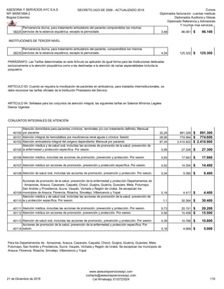 ASESORIA Y SERVICIOS AYC S.A.S
NIT 900951894-2
Bogota-Colombia
DECRETO 2423 DE 2006 - ACTUALIZADO 2019 Cursos
Diplomados facturacion cuentas medicas
Diplomados Auditoria y Glosas
Diplomado Referencia y Admisiones
Y muchos mas servicios...
38225
Permanencia diurna, para tratamiento ambulatorio del paciente comprendidos los mismos
servicios de la estancia siquiátrica, excepto la pernoctada 3,48 96.061 96.100$
INSTITUCIONES DE TERCER NIVEL
38235
Permanencia diurna, para tratamiento ambulatorio del paciente, comprendidos los mismos
servicios de la estancia siquiátrica, excepto la pernoctada 4,54 125.322 125.300$
CONJUNTOS INTEGRALES DE ATENCIÓN
40100
Atención domiciliaria para pacientes crónicos, terminales y/o con tratamiento definido; Mensual
por paciente 32,29 891.329 891.300$
40101 Atención integral de hemodiálisis por insuficiencia renal aguda o crónica: Sesión 28,06 774.564 774.600$
40102 Atención ambulatoria integral del oxígeno dependiente: Mensual por paciente 87,34 2.410.922 2.410.900$
40105
Atención médica y de salud oral, incluídas las acciones de promoción de la salud, prevención de
la enfermedad y protección específica. Por sesion. 0,99 27.328 27.300$
40106 Atención médica, incluídas las acciones de promoción, prevención y protección. Por sesion 0,65 17.943 17.900$
40107 Atención médica sin acciones de promoción, prevención y protección específica. Por sesion. 0,52 14.354 14.400$
40108 Atención de salud oral, incluídas las acciones de promoción, prevención y protección. Por sesion. 0,34 9.385 9.400$
40109
Acciones de promoción de la salud, prevención de la enfermedad y protección Departamentos de
: Amazonas, Arauca, Casanare, Caquetá, Chocó, Guajira, Guainía, Guaviare, Meta, Putumayo,
San Andrés y Providencia, Sucre, Vaupés, Vichada y Región de Urabá. Se exceptúan los
municipios de Arauca, Florencia, Rioacha, Sincelejo, Villavicencio y Yopal 0,16 4.417 4.400$
40110
Atención médica y de salud oral, incluídas las acciones de promoción de la salud, prevención de
la y protección específica. Por sesion. 1,1 30.364 30.400$
40111 Atención médica, incluídas las acciones de promoción, prevención y protección. Por sesion. 0,73 20.151 20.200$
40112 Atención médica sin acciones de promoción, prevención y protección. Por sesion. 0,56 15.458 15.500$
40113 Atención de salud oral, incluídas las acciones de promoción, prevención y protección. Por sesion. 0,39 10.766 10.800$
40114
Acciones de promoción de la salud, prevención de la enfermedad y protección específica. Por
sesion. 0,18 4.969 5.000$
Para los Departamentos de : Amazonas, Arauca, Casanare, Caquetá, Chocó, Guajira, Guainía, Guaviare, Meta,
Putumayo, San Andrés y Providencia, Sucre, Vaupés, Vichada y Región de Urabá. Se exceptúan los municipios de
Arauca, Florencia, Rioacha, Sincelejo, Villavicencio y Yopal
PARÁGRAFO: Las Tarifas determinadas en este Artículo se aplicarán de igual forma para las Instituciones dedicadas
exclusivamente a la atención pisquiátrica como a las destinadas a la atención de varias especialidades incluída la
psiquiatría
ARTÍCULO 63: Cuando se requiera la movilización de pacientes en ambulancia, para traslados interinstitucionales, se
debe reconocer las tarifas oficiales de la Institución Prestadora del Servicio
ARTÍCULO 64: Señalase para los conjuntos de atención integral, las siguientes tarifas en Salarios Mínimos Legales
Diarios Vigentes
21 de Diciembre de 2018
www.asesoriayserviciosayc.com
contacto@asesoriayserviciosayc.com
Cel Whatsapp 3133723524 119
 