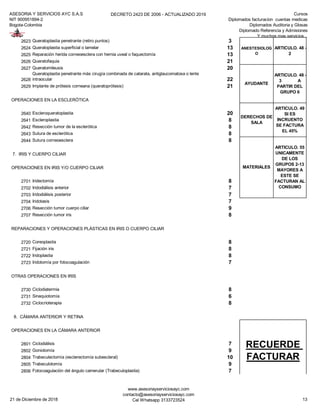 ASESORIA Y SERVICIOS AYC S.A.S
NIT 900951894-2
Bogota-Colombia
DECRETO 2423 DE 2006 - ACTUALIZADO 2019 Cursos
Diplomados facturacion cuentas medicas
Diplomados Auditoria y Glosas
Diplomado Referencia y Admisiones
Y muchos mas servicios...
2623 Queratoplastia penetrante (retiro puntos) 3
2624 Queratoplastia superficial o lamelar 13
2625 Reparación herida corneoesclera con hernia uveal o faquectomía 13
2626 Queratofaquia 21
2627 Queratomileusis 20
2628
Queratoplastia penetrante más cirugía combinada de catarata, antiglaucomatosa o lente
intraocular 22
2629 Implante de prótesis corneana (queratoprótesis) 21
OPERACIONES EN LA ESCLERÓTICA
2640 Escleroqueratoplastia 20
2641 Escleroplastia 8
2642 Resección tumor de la esclerótica 8
2643 Sutura de esclerótica 8
2644 Sutura corneoesclera 8
7. IRIS Y CUERPO CILIAR
OPERACIONES EN IRIS Y/O CUERPO CILIAR
2701 Iridectomía 8
2702 Iridodiálisis anterior 7
2703 Iridodiálisis posterior 7
2704 Iridotasis 7
2706 Resección tumor cuerpo ciliar 9
2707 Resección tumor iris 8
REPARACIONES Y OPERACIONES PLÁSTICAS EN IRIS O CUERPO CILIAR
2720 Coreoplastia 8
2721 Fijación iris 8
2722 Iridoplastia 8
2723 Iridotomía por fotocoagulación 7
OTRAS OPERACIONES EN IRIS
2730 Ciclodiatermia 8
2731 Sinequiotomía 6
2732 Ciclocrioterapia 8
8. CÁMARA ANTERIOR Y RETINA
OPERACIONES EN LA CÁMARA ANTERIOR
2801 Ciclodiálisis 7
2802 Goniotomía 9
2804 Trabeculectomía (esclerectomía subescleral) 10
2805 Trabeculotomía 9
2806 Fotocoagulación del ángulo camerular (Trabeculoplastia) 7
AYUDANTE
ARTICULO. 48 -
3 A
PARTIR DEL
GRUPO 6
DERECHOS DE
SALA
ARTICULO. 49
SI ES
INCRUENTO
SE FACTURA
EL 45%
MATERIALES
ARTICULO. 55
UNICAMENTE
DE LOS
GRUPOS 2-13
MAYORES A
ESTE SE
FACTURAN AL
CONSUMO
ANESTESIOLOG
O
ARTICULO. 48 -
2
RECUERDE
FACTURAR
21 de Diciembre de 2018
www.asesoriayserviciosayc.com
contacto@asesoriayserviciosayc.com
Cel Whatsapp 3133723524 13
 