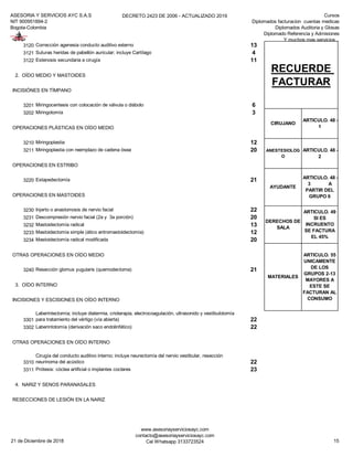 ASESORIA Y SERVICIOS AYC S.A.S
NIT 900951894-2
Bogota-Colombia
DECRETO 2423 DE 2006 - ACTUALIZADO 2019 Cursos
Diplomados facturacion cuentas medicas
Diplomados Auditoria y Glosas
Diplomado Referencia y Admisiones
Y muchos mas servicios...
3120 Corrección agenesia conducto auditivo externo 13
3121 Suturas heridas de pabellón auricular; incluye Cartílago 4
3122 Estenosis secundaria a cirugía 11
2. OÍDO MEDIO Y MASTOIDES
INCISIÓNES EN TÍMPANO
3201 Miringocentesis con colocación de válvula o diábolo 6
3202 Miringotomía 3
OPERACIONES PLÁSTICAS EN OÍDO MEDIO
3210 Miringoplastia 12
3211 Miringoplastia con reemplazo de cadena ósea 20
OPERACIONES EN ESTRIBO
3220 Estapedectomía 21
OPERACIONES EN MASTOIDES
3230 Injerto o anastomosis de nervio facial 22
3231 Descompresión nervio facial (2a y 3a porción) 20
3232 Mastoidectomía radical 13
3233 Mastoidectomía simple (ático antromastoidectomía) 12
3234 Mastoidectomía radical modificada 20
OTRAS OPERACIONES EN OÍDO MEDIO
3240 Resección glomus yugularis (quemodectoma) 21
3. OÍDO INTERNO
INCISIONES Y ESCISIONES EN OÍDO INTERNO
3301
Laberintectomía; incluye diatermia, crioterapia, electrocoagulación, ultrasonido y vestibulotomía
para tratamiento del vértigo (vía abierta) 22
3302 Laberintotomía (derivación saco endolinfático) 22
OTRAS OPERACIONES EN OÍDO INTERNO
3310
Cirugía del conducto auditivo interno; incluye neurectomía del nervio vestibular, resección
neurinoma del acústico 22
3311 Prótesis: cóclea artificial o implantes coclares 23
4. NARIZ Y SENOS PARANASALES
RESECCIONES DE LESIÓN EN LA NARIZ
RECUERDE
FACTURAR
DERECHOS DE
SALA
ARTICULO. 49
SI ES
INCRUENTO
SE FACTURA
EL 45%
MATERIALES
ARTICULO. 55
UNICAMENTE
DE LOS
GRUPOS 2-13
MAYORES A
ESTE SE
FACTURAN AL
CONSUMO
CIRUJANO
ARTICULO. 48 -
1
ANESTESIOLOG
O
ARTICULO. 48 -
2
AYUDANTE
ARTICULO. 48 -
3 A
PARTIR DEL
GRUPO 6
21 de Diciembre de 2018
www.asesoriayserviciosayc.com
contacto@asesoriayserviciosayc.com
Cel Whatsapp 3133723524 15
 