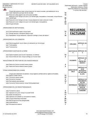 ASESORIA Y SERVICIOS AYC S.A.S
NIT 900951894-2
Bogota-Colombia
DECRETO 2423 DE 2006 - ACTUALIZADO 2019 Cursos
Diplomados facturacion cuentas medicas
Diplomados Auditoria y Glosas
Diplomado Referencia y Admisiones
Y muchos mas servicios...
3401
Cirugía del escleroma nasal; incluye resección de masas tumorales, permeabilización de luz
nasal, tratamiento quirúrgico de las secuelas 10
3402 Resección pólipo gigante naso antrocoanal de Killian 12
3403
Resección tumor benigno de cavum (vía retrofaríngea, transpalatina o transnasal); incluye fibroma
nasofaríngeo 20
3404 Resección tumor benigno de nariz; incluye polipectomía nasal, extracción rinolito 5
3405 Resección tumor maligno de cavum (vía retrofaríngea o transpalatina) 20
3406 Cirugía de Eyries 12
OPERACIONES EN SEPTUM NASAL
3410 Cierre perforación septal; incluye injerto 12
3411 Drenaje absceso o hematoma tabique nasal 3
3412 Septoplastia; incluye extirpación, reposición cartílago y hueso del séptum 10
OPERACIONES EN LOS CORNETES
3420 Electrocoagulación nervio vidiano y/o extirpación por microcirugía 12
3421 Turbinoplastia 7
3423 Turbinectomía 6
OPERACIONES PLÁSTICAS EN LA NARIZ
3430 Septorrinoplastia (para función respiratoria, no estética) 12
3431 Sutura herida de nariz; incluye cartílago y/o mucosa nasal 5
REDUCCIONES DE FRACTURA DE LOS HUESOS NASALES
3440 Reducción fractura cerrada huesos propios 4
3441 Reducción fractura abierta huesos propios 5
OTRAS OPERACIONES EN LA NARIZ
3450
Cirugía para tratamiento de epistaxis; incluye ligadura carótida externa, ligadura etmoidales,
ligadura maxilar interna 12
3451 Corrección atresia coanas 12
3452 Antrotomía intranasal 6
3453 Dermoplastia para epistaxis 12
3454 Corrección fístula oroantral; incluye fístula gingivonasal 7
OPERACIONES EN LOS SENOS PARANASALES
3460 Frontotomía radical 8
3461 Operación de Lynch; incluye mucocele frontal 10
3462 Maxilo etmoidectomía 11
3463 Operación de Cadwell Luc (sinusotomía maxilar) 8
3464 Cirugía endoscópica transnasal 20
3465 Microcirugía de la fosa pterigomaxilar 21
3466 Esfenoidotomía 10
3467 Etmoidectomía externa 7
RECUERDE
FACTURAR
CIRUJANO
ARTICULO. 48 -
1
MATERIALES
ARTICULO. 55
UNICAMENTE
DE LOS
GRUPOS 2-13
MAYORES A
ESTE SE
FACTURAN AL
CONSUMO
ANESTESIOLOG
O
ARTICULO. 48 -
2
AYUDANTE
ARTICULO. 48 -
3 A
PARTIR DEL
GRUPO 6
DERECHOS DE
SALA
ARTICULO. 49
SI ES
INCRUENTO
SE FACTURA
EL 45%
21 de Diciembre de 2018
www.asesoriayserviciosayc.com
contacto@asesoriayserviciosayc.com
Cel Whatsapp 3133723524 16
 