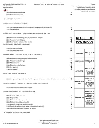 ASESORIA Y SERVICIOS AYC S.A.S
NIT 900951894-2
Bogota-Colombia
DECRETO 2423 DE 2006 - ACTUALIZADO 2019 Cursos
Diplomados facturacion cuentas medicas
Diplomados Auditoria y Glosas
Diplomado Referencia y Admisiones
Y muchos mas servicios...
3468 Etmoidectomía intranasal 9
3469 Maxilectomía superior 12
5. LARINGE Y TRÁQUEA
INCISIÓNES EN LARINGE Y TRÁQUEA
3501 Laringotomía (Laringofisura); incluye para extracción de cuerpo extraño 9
3502 Traqueostomía 12
ESCISIONES DE LESIÓN EN LARINGE, CUERDAS VOCALES Y TRÁQUEA
3510 Resección lesión laringe; incluye popilomatosis laringea 10
3511 Resección lesión tráquea 10
3512 Decorticación de las cuerdas vocales 10
RESECCIONES RADICALES EN LARINGE
3530 Laringuectomía total 20
3531 Laringofaringuectomía 21
REPARACIONES Y OPERACIONES PLÁSTICAS EN LARINGE
3540 Anastomosis laringo tráqueal término terminal 12
3541 Aplicación molde laríngeo 7
3542 Aritenoídopexia 10
3543 Extracción molde laríngeo 5
3544 Laringoplastia 12
3545 Laringorrafia 10
RESECCIÓN PARCIAL EN LARINGE
3550 Laringuectomía parcial; incluye hemilaringuectomía frontal, frontolateral, horizontal o cordectomía 12
RECONSTRUCCION PLÁSTICA EN TRÁQUEA CON MATERIAL INERTE
3570 Reconstrucción plástica de la tráquea 12
OTRAS OPERACIONES EN LARINGE Y TRÁQUEA
3580 Cierre de fístula tráqueal 8
3581 Traqueorrafia 8
3582 Dilatación de la laringe (sesión) 3
3583 Dilatación de la tráquea (sesión) 3
3584 Inyección intracordal de teflón o similar 12
3585 Sección de adherencia de laringe (sinequiotomía anterior) 9
3586 Sección de membrana congénita de laringe 10
6. FARINGE, AMIGDALAS Y ADENOIDES
RECUERDE
FACTURAR
CIRUJANO
ARTICULO. 48 -
1
ANESTESIOLOG
O
ARTICULO. 48 -
2
AYUDANTE
ARTICULO. 48 -
3 A
PARTIR DEL
GRUPO 6
DERECHOS DE
SALA
ARTICULO. 49
SI ES
INCRUENTO
SE FACTURA
EL 45%
MATERIALES
ARTICULO. 55
UNICAMENTE
DE LOS
GRUPOS 2-13
MAYORES A
ESTE SE
FACTURAN AL
CONSUMO
21 de Diciembre de 2018
www.asesoriayserviciosayc.com
contacto@asesoriayserviciosayc.com
Cel Whatsapp 3133723524 17
 