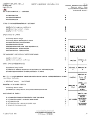 ASESORIA Y SERVICIOS AYC S.A.S
NIT 900951894-2
Bogota-Colombia
DECRETO 2423 DE 2006 - ACTUALIZADO 2019 Cursos
Diplomados facturacion cuentas medicas
Diplomados Auditoria y Glosas
Diplomado Referencia y Admisiones
Y muchos mas servicios...
ESCISIONES EN AMIGDALAS Y ADENOIDES
3601 Amigdalectomía 7
3602 Adenoamigdalectomía 8
3603 Adenoidectomía 6
OTRAS OPERACIONES EN AMÍGDALAS Y ADENOIDES
3630 Control hemorragia post amigdalectomía 6
3631 Extracción cuerpo extraño amígdalas 3
3632 Operación de monobloque 12
OPERACIONES EN FARINGE
3640 Drenaje absceso faríngeo 3
3641 Drenaje absceso laterofaríngeo (vía externa) 5
3642 Resección divertículo faringoesofágico 13
3643 Resección fístula faríngea 10
3644 Resección amígdala lingual; incluye electrofulguración 7
3645 Resección tumor benigno de faringe 10
3646 Resección tumor maligno de faringe 12
REPARACIONES Y OPERACIONES PLÁSTICAS EN FARINGE
3660 Cierre fístula branquial 10
3661 Corrección de estenosis nasofaríngea 10
OTRAS OPERACIONES EN FARINGE
3670 Dilatación faringe (sesión) 3
3671 Extirpación de bandas faríngeas; incluye electro fulguración, membrana congénita 6
3672 Extracción cuerpo extraño enclavado en faringe (por vía externa) 9
1. GLÁNDULAS TIROIDES Y PARATIROIDES
INCISIÓNES EN LA REGIÓN TIROIDEA
4101 Drenaje absceso tiroideo 4
4102 Exploración cuello (cuando no se practica otra intervención específica) 10
RESECCIONES EN TIROIDES
4110 Tiroidectomía sub total; incluye lobectomía tiroidea total o parcial 11
4111 Tiroidectomía sub total y vaciamiento radical de cuello 13
4112 Tiroidectomía total 12
4113 Tiroidectomía total y vaciamiento radical de cuello 13
4114 Vaciamiento unilateral de cuello 11
RECUERDE
FACTURAR
CIRUJANO
ARTICULO. 48 -
1
ANESTESIOLOG
O
ARTICULO. 48 -
2
AYUDANTE
ARTICULO. 48 -
3 A
PARTIR DEL
GRUPO 6
ARTÍCULO 6:: Establézcase para las intervenciones quirúrgicas de las Glándulas Tiroides y Paratiroides, la siguiente
nomenclatura y clasificación:
DERECHOS DE
SALA
ARTICULO. 49
SI ES
INCRUENTO
SE FACTURA
EL 45%
MATERIALES
ARTICULO. 55
UNICAMENTE
DE LOS
GRUPOS 2-13
MAYORES A
ESTE SE
FACTURAN AL
CONSUMO
21 de Diciembre de 2018
www.asesoriayserviciosayc.com
contacto@asesoriayserviciosayc.com
Cel Whatsapp 3133723524 18
 