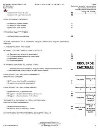 ASESORIA Y SERVICIOS AYC S.A.S
NIT 900951894-2
Bogota-Colombia
DECRETO 2423 DE 2006 - ACTUALIZADO 2019 Cursos
Diplomados facturacion cuentas medicas
Diplomados Auditoria y Glosas
Diplomado Referencia y Admisiones
Y muchos mas servicios...
4115 Vaciamiento bilateral de cuello 13
4116 Vaciamiento suprahiodeo de cuello 10
OTRAS OPERACIONES EN TIROIDES
4120 Resección conducto tirogloso 9
4121 Resección fístula tiroglosa 9
4122 Resección quiste tirogloso 9
OPERACIONES EN LA PARATIROIDES
4130 Paratiroidectomía parcial o total 13
1. VASOS SANGUÍNEOS PERIFÉRICOS
INCISIÓNES Y/O EXTRACCIONES EN VASOS PERIFÉRICOS
5101 Exploración vaso periférico (de grueso calibre) 8
5102 Trombectomía vaso periférico (de grueso calibre) 10
5103 Angioplastia periférica 12
5104 Trombolisis periférica 5
TRATAMIENTO QUIRÚRGICO DE LESIÓN DE ARTERIA
5110
Endarterectomía de vasos periféricos (de grueso calibre); incluye resección de la íntima
tromboendarterectomía con: parche de injerto sintético o venoso
12
ESCISIONES Y/O LIGADURAS DE VASOS PERIFÉRICOS
(EXCEPTO VENA VARICOSA)
5120 Arteriectomía periférica (de grueso calibre) 9
5121 Venectomía periférica (de grueso calibre) 8
ESCISIONES Y/O LIGADURAS DE VENA VARICOSA
5130 Fleboextracción y/o ligadura múltiples 9
5131 Ligadura sub aponeurótica sin injerto cutáneo (Linton) 10
5132 Ligadura sub aponeurótica con injerto cutáneo 11
TRATAMIENTO DE ANEURISMA Y DE FÍSTULA ARTERIOVENOSA
PERIFÉRICA DE VASOS PERIFÉRICOS
5140 Aneurismectomía periférica 13
5141 Escisión de fístula arteriovenosa periférica 13
RECONSTRUCCIÓN DE ARTERIA PERIFÉRICA CON INJERTO VASCULAR
RECUERDE
FACTURAR
CIRUJANO
ARTICULO. 48 -
1
ANESTESIOLOG
O
ARTICULO. 48 -
2
AYUDANTE
ARTICULO. 48 -
3 A
PARTIR DEL
GRUPO 6
MATERIALES
UNICAMENTE
DE LOS
GRUPOS 2-13
MAYORES A
ESTE SE
FACTURAN AL
CONSUMO
ARTÍCULO 7: Establézcase para las intervenciones quirúrgicas Cardiovasculares, la siguiente nomenclatura y
clasificación:
DERECHOS DE
SALA
ARTICULO. 49
SI ES
INCRUENTO
SE FACTURA
EL 45%
MATERIALES
ARTICULO. 55
UNICAMENTE
DE LOS
GRUPOS 2-13
MAYORES A
ESTE SE
FACTURAN AL
21 de Diciembre de 2018
www.asesoriayserviciosayc.com
contacto@asesoriayserviciosayc.com
Cel Whatsapp 3133723524 19
 