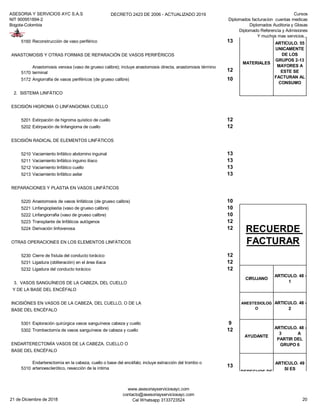 ASESORIA Y SERVICIOS AYC S.A.S
NIT 900951894-2
Bogota-Colombia
DECRETO 2423 DE 2006 - ACTUALIZADO 2019 Cursos
Diplomados facturacion cuentas medicas
Diplomados Auditoria y Glosas
Diplomado Referencia y Admisiones
Y muchos mas servicios...
5160 Reconstrucción de vaso periférico 13
ANASTOMOSIS Y OTRAS FORMAS DE REPARACIÓN DE VASOS PERIFÉRICOS
5170
Anastomosis venosa (vaso de grueso calibre); incluye anastomosis directa, anastomosis término
terminal
12
5172 Angiorrafia de vasos periféricos (de grueso calibre) 10
2. SISTEMA LINFÁTICO
ESCISIÓN HIGROMA O LINFANGIOMA CUELLO
5201 Extirpación de higroma quístico de cuello 12
5202 Extirpación de linfangioma de cuello 12
ESCISIÓN RADICAL DE ELEMENTOS LINFÁTICOS
5210 Vaciamiento linfático abdomino inguinal 13
5211 Vaciamiento linfático inguino ilíaco 13
5212 Vaciamiento linfático cuello 13
5213 Vaciamiento linfático axilar 13
REPARACIONES Y PLASTIA EN VASOS LINFÁTICOS
5220 Anastomosis de vasos linfáticos (de grueso calibre) 10
5221 Linfangioplastia (vaso de grueso calibre) 10
5222 Linfangiorrafia (vaso de grueso calibre) 10
5223 Transplante de linfáticos autógenos 12
5224 Derivación linfovenosa 12
OTRAS OPERACIONES EN LOS ELEMENTOS LINFÁTICOS
5230 Cierre de fístula del conducto torácico 12
5231 Ligadura (obliteración) en el área ilíaca 12
5232 Ligadura del conducto torácico 12
3. VASOS SANGUÍNEOS DE LA CABEZA, DEL CUELLO
Y DE LA BASE DEL ENCÉFALO
INCISIÓNES EN VASOS DE LA CABEZA, DEL CUELLO, O DE LA
BASE DEL ENCÉFALO
5301 Exploración quirúrgica vasos sanguíneos cabeza y cuello 9
5302 Trombectomía de vasos sanguíneos de cabeza y cuello 12
ENDARTERECTOMÍA VASOS DE LA CABEZA, CUELLO O
BASE DEL ENCÉFALO
5310
Endarterectomía en la cabeza, cuello o base del encéfalo; incluye extracción del trombo o
arterioesclerótico, resección de la íntima
13
ANESTESIOLOG
O
ARTICULO. 48 -
2
AYUDANTE
ARTICULO. 48 -
3 A
PARTIR DEL
GRUPO 6
DERECHOS DE
SALA
ARTICULO. 49
SI ES
INCRUENTO
SE FACTURA
EL 45%
MATERIALES
ARTICULO. 55
UNICAMENTE
DE LOS
GRUPOS 2-13
MAYORES A
ESTE SE
FACTURAN AL
CONSUMO
RECUERDE
FACTURAR
CIRUJANO
ARTICULO. 48 -
1
21 de Diciembre de 2018
www.asesoriayserviciosayc.com
contacto@asesoriayserviciosayc.com
Cel Whatsapp 3133723524 20
 
