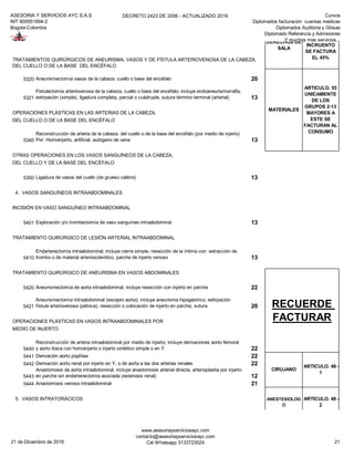 ASESORIA Y SERVICIOS AYC S.A.S
NIT 900951894-2
Bogota-Colombia
DECRETO 2423 DE 2006 - ACTUALIZADO 2019 Cursos
Diplomados facturacion cuentas medicas
Diplomados Auditoria y Glosas
Diplomado Referencia y Admisiones
Y muchos mas servicios...
5320 Aneurismectomía vasos de la cabeza, cuello o base del encéfalo 20
5321
Fistulectomía arteriovenosa de la cabeza, cuello o base del encéfalo; incluye endoaneurismorrafia,
extirpación (simple), ligadura completa, parcial o cuádruple, sutura término terminal (arterial) 13
OPERACIONES PLÁSTICAS EN LAS ARTERIAS DE LA CABEZA,
DEL CUELLO O DE LA BASE DEL ENCÉFALO
5340
Reconstrucción de arteria de la cabeza, del cuello o de la base del encéfalo (por medio de injerto)
Por: Homoinjerto, artificial, autógeno de vena 13
OTRAS OPERACIONES EN LOS VASOS SANGUÍNEOS DE LA CABEZA,
DEL CUELLO Y DE LA BASE DEL ENCÉFALO
5350 Ligadura de vasos del cuello (de grueso calibre) 13
4. VASOS SANGUÍNEOS INTRAABDOMINALES
INCISIÓN EN VASO SANGUÍNEO INTRAABDOMINAL
5401 Exploración y/o trombectomía de vaso sanguíneo intraabdominal 13
TRATAMIENTO QUIRÚRGICO DE LESIÓN ARTERIAL INTRAABDOMINAL
5410
Endarterectomía intraabdominal; incluye cierre simple, resección de la íntima con: extracción de
trombo o de material arteriosclerótico, parche de injerto venoso 13
TRATAMIENTO QUIRÚRGICO DE ANEURISMA EN VASOS ABDOMINALES
5420 Aneurismectomía de aorta intraabdominal; incluye resección con injerto en parche 22
5421
Aneurismectomía intraabdominal (excepto aorta); incluye aneurisma hipogástrico, extirpación
fístula arteriovenosa (pélvica), resección o colocación de injerto en parche, sutura 20
OPERACIONES PLÁSTICAS EN VASOS INTRAABDOMINALES POR
MEDIO DE INJERTO
5440
Reconstrucción de arteria intraabdominal por medio de injerto; incluye derivaciones aorto femoral
y aorto ilíaca con homoinjerto o injerto sintético simple o en Y 22
5441 Derivación aorto poplítea 22
5442 Derivación aorto renal por injerto en Y, o de aorta a las dos arterias renales 22
5443
Anastomosis de aorta intraabdominal; incluye anastomosis arterial directa, arterioplastia por injerto
en parche sin endarterectomía asociada (estenosis renal) 12
5444 Anastomosis venosa intraabdominal 21
5. VASOS INTRATORÁCICOS
DERECHOS DE
SALA
ARTICULO. 49
SI ES
INCRUENTO
SE FACTURA
EL 45%
ANESTESIOLOG
O
ARTICULO. 48 -
2
TRATAMIENTOS QUIRÚRGICOS DE ANEURISMA, VASOS Y DE FÍSTULA ARTERIOVENOSA DE LA CABEZA,
DEL CUELLO O DE LA BASE DEL ENCÉFALO
MATERIALES
ARTICULO. 55
UNICAMENTE
DE LOS
GRUPOS 2-13
MAYORES A
ESTE SE
FACTURAN AL
CONSUMO
RECUERDE
FACTURAR
CIRUJANO
ARTICULO. 48 -
1
21 de Diciembre de 2018
www.asesoriayserviciosayc.com
contacto@asesoriayserviciosayc.com
Cel Whatsapp 3133723524 21
 