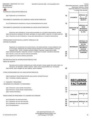 ASESORIA Y SERVICIOS AYC S.A.S
NIT 900951894-2
Bogota-Colombia
DECRETO 2423 DE 2006 - ACTUALIZADO 2019 Cursos
Diplomados facturacion cuentas medicas
Diplomados Auditoria y Glosas
Diplomado Referencia y Admisiones
Y muchos mas servicios...
INCISIÓN EN VASOS INTRATORÁCICOS
5501 Exploración y/o trombectomía 12
TRATAMIENTO QUIRÚRGICO DE LESIÓN EN VASOS INTRATORÁCICOS
5510 Endarterectomía intratorácica; incluye tromboendarterectomía (aorta) 12
TRATAMIENTO QUIRÚRGICO DE ANEURISMA EN VASOS INTRATORÁCICOS
5520
Aneurisma vaso intratorácico; incluye aorta ascendente con circulación extracorpórea, escisión
del aneurisma, extirpación de fístula, reemplazo con injerto (teflón), resección con injerto (parche) 23
5521 Aneurisma de vaso intratorácico; incluye aorta descendente sin circulación extracorpórea 22
OPERACIONES PLÁSTICAS EN LA AORTA TORÁCICA O DE
ARTERIA PULMÓNAR
5530
Reparación y/o anastomosis de la aorta torácica o de arteria pulmonar; incluye ampliación de la
luz de la aorta, anastomosis de la arteria pulmonar derecha con aorta ascendente y pulmonar
izquierda (Potts Smith), subclavia pulmonar (Blalock Taussing), cayado aórtico doble,
coartación(congénita o adquirida), escisión o implantación de injerto (hematoma disecante) 22
5531 Sección y sutura de conducto arterioso persistente 22
5532 Ligadura de conducto arterioso persistente 21
RECONSTRUCCION DE ARTERIA INTRATORÁCICA POR
MEDIO DE INJERTO
5540
Reconstrucción de arteria intratorácica por medio de injerto; incluye cayado de la aorta, injerto: de
derivación, de reemplazo, sintético (dracrón, nylon); tronco braquiocefálico por: homoinjerto
arterial, injerto autógeno de vena (safena), injerto sintétetico. 22
OTRAS OPERACIONES EN LOS VASOS INTRATORÁCICOS
5550 Implantación Clamp Michel Sombrilla (para prevenir embolia Pulmonar) 13
5551 Trombólisis mediante cateterismo 12
6. CORAZÓN Y PERICARDIO
INCISIÓNES EN CORAZÓN Y/O PERICARDIO
5601 Extracción cuerpo extraño intracardíaco 23
5602 Extracción cuerpo extraño intrapericárdico 13
5603 Ventana Pericárdica 13
RESECCIONES EN PERICARDIO Y/O LESIONES EN CORAZÓN
5610 Extirpación de quiste pericárdico 22
5611 Extirpación de tumor del miocardio 23
5612 Extirpación de tumor del pericardio 22
5613 Pericardiectomía 22
ANESTESIOLOG
O
ARTICULO. 48 -
2
AYUDANTE
ARTICULO. 48 -
3 A
PARTIR DEL
GRUPO 6
DERECHOS DE
SALA
ARTICULO. 49
SI ES
INCRUENTO
SE FACTURA
EL 45%
MATERIALES
ARTICULO. 55
UNICAMENTE
DE LOS
GRUPOS 2-13
MAYORES A
ESTE SE
FACTURAN AL
CONSUMO
RECUERDE
FACTURAR
CIRUJANO
ARTICULO. 48 -
1
ANESTESIOLOG
O
ARTICULO. 48 -
2
21 de Diciembre de 2018
www.asesoriayserviciosayc.com
contacto@asesoriayserviciosayc.com
Cel Whatsapp 3133723524 22
 