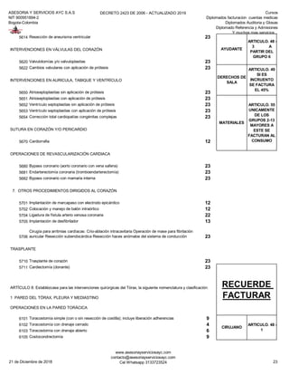 ASESORIA Y SERVICIOS AYC S.A.S
NIT 900951894-2
Bogota-Colombia
DECRETO 2423 DE 2006 - ACTUALIZADO 2019 Cursos
Diplomados facturacion cuentas medicas
Diplomados Auditoria y Glosas
Diplomado Referencia y Admisiones
Y muchos mas servicios...
5614 Resección de aneurisma ventricular 23
INTERVENCIONES EN VÁLVULAS DEL CORAZÓN
5620 Valvulotomías y/o valvuloplastias 23
5622 Cambios valvulares con aplicación de prótesis 23
INTERVENCIONES EN AURICULA, TABIQUE Y VENTRÍCULO
5650 Atrioseptoplastias sin aplicación de prótesis 23
5651 Atrioseptoplastias con aplicación de prótesis 23
5652 Ventrículo septoplastias sin aplicación de prótesis 23
5653 Ventrículo septoplastias con aplicación de prótesis 23
5654 Corrección total cardiopatías congénitas complejas 23
SUTURA EN CORAZÓN Y/O PERICARDIO
5670 Cardiorrafia 12
OPERACIONES DE REVASCULARIZACIÓN CARDIACA
5680 Bypass coronario (aorto coronario con vena safena) 23
5681 Endarterectomía coronaria (tromboendarterectomía) 23
5682 Bypass coronario con mamaria interna 23
7. OTROS PROCEDIMIENTOS DIRIGIDOS AL CORAZÓN
5701 Implantación de marcapaso con electrodo epicárdico 12
5702 Colocación y manejo de balón intraórtico 12
5704 Ligadura de fístula arterio venosa coronaria 22
5705 Implantación de desfibrilador 13
5706
Cirugía para arritmias cardíacas: Crio-ablación intracavitaria Operación de mase para fibrilación
auricular Resección subendocárdica Resección haces anómalos del sistema de conducción 23
TRASPLANTE
5710 Trasplante de corazón 23
5711 Cardiectomía (donante) 23
1 PARED DEL TÓRAX, PLEURA Y MEDIASTINO
OPERACIONES EN LA PARED TORÁCICA
6101 Toracostomía simple (con o sin resección de costilla); incluye liberación adherencias 9
6102 Toracostomía con drenaje cerrado 4
6103 Toracostomía con drenaje abierto 6
6105 Costocondrectomía 9
AYUDANTE
ARTICULO. 48 -
3 A
PARTIR DEL
GRUPO 6
DERECHOS DE
SALA
ARTICULO. 49
SI ES
INCRUENTO
SE FACTURA
EL 45%
MATERIALES
ARTICULO. 55
UNICAMENTE
DE LOS
GRUPOS 2-13
MAYORES A
ESTE SE
FACTURAN AL
CONSUMO
RECUERDE
FACTURAR
ARTÍCULO 8: Establézcase para las intervenciones quirúrgicas del Tórax, la siguiente nomenclatura y clasificación:
CIRUJANO
ARTICULO. 48 -
1
21 de Diciembre de 2018
www.asesoriayserviciosayc.com
contacto@asesoriayserviciosayc.com
Cel Whatsapp 3133723524 23
 