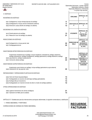 ASESORIA Y SERVICIOS AYC S.A.S
NIT 900951894-2
Bogota-Colombia
DECRETO 2423 DE 2006 - ACTUALIZADO 2019 Cursos
Diplomados facturacion cuentas medicas
Diplomados Auditoria y Glosas
Diplomado Referencia y Admisiones
Y muchos mas servicios...
4 ESÓFAGO
INCISIÓNES EN ESÓFAGO
6401 Esófagotomía; incluye drenaje absceso de esófago 8
6402 Esófagostomía; incluye cervical, fistulización (externa) 9
6403 Extracción cuerpo extraño de esófago (vía abierta) 13
ESCISIONES DE LESIÓN EN ESÓFAGO
6410 Diverticulectomía de esófago 13
6411 Resección tumor de esófago (vía abierta) 21
RESECCIONES EN ESÓFAGO
6420 Esofagectomía; incluye parcial, total 22
6421 Esófagogastrectomía 22
ANASTOMOSIS INTRATORÁCICAS EN ESÓFAGO
6430
Anastomosis intratorácicas en esófago; incluye intrapleural, retroesternal, esófago colostomía,
esófago enterostomía, esófago Esofagotomía, esófago gastrostomía, esófago ileostomía, esófago
yeyunostomía, esófago duodenostomía 22
6431 Corrección atresia esófago 23
ANASTOMOSIS SUPRATORÁCICA EN ESÓFAGO
6440
Anastomosis supra torácica en esófago; incluye esófago gastrostomía supra esternal,
interposición de: asa yeyunal, colon 22
REPARACIONES Y OPERACIONES PLÁSTICAS EN ESÓFAGO
6450 Cierre de fístula traqueoesofágica 13
6451 Esofagoplastia con ascenso de estómago (esófago gastroplastia) 13
6452 Esófagorrafia por toracotomía 13
6453 Esofagoplastia con inserción de tubo de silicón a través de esófago (paliativa) 12
OTRAS OPERACIONES EN ESÓFAGO
6460 Ligadura transtorácica de várices esofágicas 21
6461 Operación de Heller para la acalasia 13
1. PARED ABDOMINAL Y PERITONEO
CORRECCIONES DE HERNIAS EN PARED ABDOMINAL
DERECHOS DE
SALA
ARTICULO. 49
SI ES
INCRUENTO
SE FACTURA
EL 45%
MATERIALES
ARTICULO. 55
UNICAMENTE
DE LOS
GRUPOS 2-13
MAYORES A
ESTE SE
FACTURAN AL
CONSUMO
ARTÍCULO 9 : Establézcase para las intervenciones quirúrgicas abdominales, la siguiente nomenclatura y clasificación:
RECUERDE
FACTURAR
RECUERDE
FACTURAR
CIRUJANO
ARTICULO. 48 -
1
ANESTESIOLOG
O
ARTICULO. 48 -
2
AYUDANTE
ARTICULO. 48 -
3 A
PARTIR DEL
GRUPO 6
21 de Diciembre de 2018
www.asesoriayserviciosayc.com
contacto@asesoriayserviciosayc.com
Cel Whatsapp 3133723524 25
 