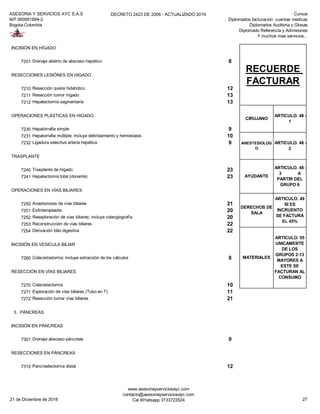 ASESORIA Y SERVICIOS AYC S.A.S
NIT 900951894-2
Bogota-Colombia
DECRETO 2423 DE 2006 - ACTUALIZADO 2019 Cursos
Diplomados facturacion cuentas medicas
Diplomados Auditoria y Glosas
Diplomado Referencia y Admisiones
Y muchos mas servicios...
INCISIÓN EN HÍGADO
7201 Drenaje abierto de absceso hepático 8
RESECCIONES LESIÓNES EN HIGADO
7210 Resección quiste hidatídico 12
7211 Resección tumor hígado 13
7212 Hepatectomía segmentaria 13
OPERACIONES PLÁSTICAS EN HIGADO
7230 Hepatorrafia simple 9
7231 Hepatorrafia múltiple; incluye debridamiento y hemostasis 10
7232 Ligadura selectiva arteria hepática 9
TRASPLANTE
7240 Trasplante de hígado 23
7241 Hepatectomía total (donante) 23
OPERACIONES EN VÍAS BILIARES
7250 Anastomosis de vías biliares 21
7251 Esfinteroplastia 20
7252 Reexploración de vías biliares; incluye colangiografía 20
7253 Reconstrucción de vías biliares 22
7254 Derivación bilio digestiva 22
INCISIÓN EN VESICULA BILIAR
7260 Colecistostomía; incluye extracción de los cálculos 8
RESECCIÓN EN VÍAS BILIARES
7270 Colecistectomía 10
7271 Exploración de vías biliares (Tubo en T) 11
7272 Resección tumor vías biliares 21
3. PÁNCREAS
INCISIÓN EN PÁNCREAS
7301 Drenaje absceso páncreas 9
RESECCIONES EN PÁNCREAS
7310 Pancreatectomía distal 12
RECUERDE
FACTURAR
CIRUJANO
ARTICULO. 48 -
1
MATERIALES
ARTICULO. 55
UNICAMENTE
DE LOS
GRUPOS 2-13
MAYORES A
ESTE SE
FACTURAN AL
CONSUMO
ANESTESIOLOG
O
ARTICULO. 48 -
2
AYUDANTE
ARTICULO. 48 -
3 A
PARTIR DEL
GRUPO 6
DERECHOS DE
SALA
ARTICULO. 49
SI ES
INCRUENTO
SE FACTURA
EL 45%
21 de Diciembre de 2018
www.asesoriayserviciosayc.com
contacto@asesoriayserviciosayc.com
Cel Whatsapp 3133723524 27
 