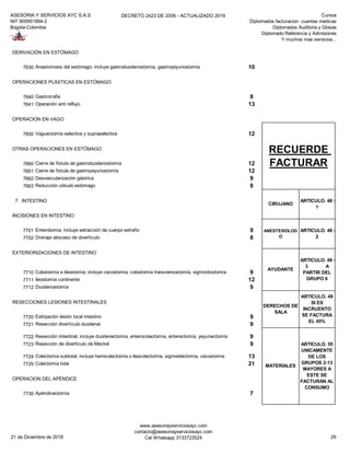 ASESORIA Y SERVICIOS AYC S.A.S
NIT 900951894-2
Bogota-Colombia
DECRETO 2423 DE 2006 - ACTUALIZADO 2019 Cursos
Diplomados facturacion cuentas medicas
Diplomados Auditoria y Glosas
Diplomado Referencia y Admisiones
Y muchos mas servicios...
DERIVACIÓN EN ESTÓMAGO
7630 Anastomosis del estómago; incluye gastroduodenostomía, gastroyeyunostomía 10
OPERACIONES PLÁSTICAS EN ESTÓMAGO
7640 Gastrorrafia 8
7641 Operación anti reflujo 13
OPERACION EN VAGO
7650 Vaguectomía selectiva y supraselectiva 12
OTRAS OPERACIONES EN ESTÓMAGO
7660 Cierre de fístula de gastroduodenostomía 12
7661 Cierre de fístula de gastroyeyunostomía 12
7662 Desvascularización gástrica 9
7663 Reducción vólvulo estómago 8
7. INTESTINO
INCISIONES EN INTESTINO
7701 Enterotomía; incluye extracción de cuerpo extraño 9
7702 Drenaje absceso de divertículo 8
EXTERIORIZACIONES DE INTESTINO
7710 Colostomía e ileostomía; incluye cecostomía, colostomía transversostomía, sigmoídostomía 9
7711 Ileostomía continente 12
7712 Duodenostomía 9
RESECCIONES LESIONES INTESTINALES
7720 Extirpación lesión local intestino 9
7721 Resección divertículo duodenal 9
7722 Resección intestinal; incluye duodenectomía, enterocolectomía, enterectomía, yeyunectomía 9
7723 Resección de divertículo de Meckel 9
7724 Colectomía subtotal; incluye hemicolectomía o ileocolectomía, sigmoidectomía, cecostomía 13
7725 Colectomía total 21
OPERACION DEL APÉNDICE
7730 Apéndicectomía 7
RECUERDE
FACTURAR
CIRUJANO
ARTICULO. 48 -
1
ANESTESIOLOG
O
ARTICULO. 48 -
2
AYUDANTE
ARTICULO. 48 -
3 A
PARTIR DEL
GRUPO 6
DERECHOS DE
SALA
ARTICULO. 49
SI ES
INCRUENTO
SE FACTURA
EL 45%
MATERIALES
ARTICULO. 55
UNICAMENTE
DE LOS
GRUPOS 2-13
MAYORES A
ESTE SE
FACTURAN AL
CONSUMO
21 de Diciembre de 2018
www.asesoriayserviciosayc.com
contacto@asesoriayserviciosayc.com
Cel Whatsapp 3133723524 29
 