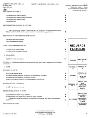 ASESORIA Y SERVICIOS AYC S.A.S
NIT 900951894-2
Bogota-Colombia
DECRETO 2423 DE 2006 - ACTUALIZADO 2019 Cursos
Diplomados facturacion cuentas medicas
Diplomados Auditoria y Glosas
Diplomado Referencia y Admisiones
Y muchos mas servicios...
ANASTOMOSIS INTESTINALES
7740 Anastomosis intestino delgado 9
7741 Anastomosis intestino delgado con grueso 9
7742 Anastomosis intestino grueso 9
7743 Enterorrafia 8
CIERRE DE ESTOMA ARTIFICIAL DE INTESTINO
7750
Cierre comunicación intestinal a piel; incluye cierre de: cecostomía, colostomía, duodenostomía,
enterostomía, fístula: fecal o yeyunal, ileostomía, sigmoidostomía, yeyunostomía 9
REDUCCIONES DE INTUSUSCEPCION O DE VOLVULO
7760 Reducción vólvulo intestino 8
7761 Desinvaginación intestinal 8
OTRAS OPERACIONES EN INTESTINO
7770 Corrección atresia intestinal 9
7771 Corrección malrotación intestinal 13
8. MÉDULA ÓSEA
7800 Trasplante de médula ósea 21
1. RECTO
INCISIONES EN RECTO
8101 Drenaje absceso rectal 3
8102 Extracción cuerpo extraño en recto por vía abdominal con colostomía 9
8103 Extracción cuerpo extraño en recto por vía rectal 3
8104 Proctotomía con colostomía; incluye por vía abdominal o perineal. 10
INCISIÓN EN TEJIDO PERIRRECTAL
8110 Drenaje absceso perirrectal 3
ESCISIONES DE LESIÓNES EN RECTO
8120 Cauterización rectal; incluye diatermia 3
8121 Escisión mucosa rectal; incluye extirpación pólipos papilomas 4
8122
Fistulectomía rectal con colostomía; incluye fístula, recto vaginal, recto vesical, traumática del
recto 12
RESECCIONES EN RECTO
ARTÍCULO 10: Establézcase para las intervenciones quirúrgicas de proctología, la siguiente nomenclatura y
clasificación:
ANESTESIOLOG
O
ARTICULO. 48 -
2
AYUDANTE
ARTICULO. 48 -
3 A
PARTIR DEL
GRUPO 6
DERECHOS DE
SALA
ARTICULO. 49
SI ES
INCRUENTO
SE FACTURA
EL 45%
RECUERDE
FACTURAR
CIRUJANO
ARTICULO. 48 -
1
MATERIALES
ARTICULO. 55
UNICAMENTE
DE LOS
GRUPOS 2-13
MAYORES A
ESTE SE
FACTURAN AL
CONSUMO
21 de Diciembre de 2018
www.asesoriayserviciosayc.com
contacto@asesoriayserviciosayc.com
Cel Whatsapp 3133723524 30
 