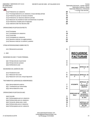 ASESORIA Y SERVICIOS AYC S.A.S
NIT 900951894-2
Bogota-Colombia
DECRETO 2423 DE 2006 - ACTUALIZADO 2019 Cursos
Diplomados facturacion cuentas medicas
Diplomados Auditoria y Glosas
Diplomado Referencia y Admisiones
Y muchos mas servicios...
8130 Protectomía con colostomía 20
8131 Proctosigmoidectomía con colostomía; incluye abordaje perineal 21
8132 Protectomía parcial vía transacra (Kraske) 12
8133 Protectomía con descenso abdomino perineal 20
8134 Resección de proicidencia rectal cononastomosis vía perineal 13
8135 Protectomía completa para el megacolon 20
8136 Colectomía total más descenso ileal 23
OPERACIONES PLÁSTICAS EN RECTO
8140 Proctopexia 8
8141 Proctoplastia con colostomía 10
8142 Proctorrafia 8
8143 Proctoplastia sin colostomía 9
8144 Descenso rectal por vía sagital posterior 23
8145 Descenso rectal por vía anterior y posterior 23
OTRAS INTERVENCIONES SOBRE RECTO
8151 Miomectomía anorrectal 5
2. ANO
INCISIONES EN ANO Y TEJIDO PERIANAL
8201 Drenaje absceso isquiorrectal 4
8202 Drenaje absceso perianal 4
8203 Esfinterotomía anal 4
ESCISIONES DE LESIÓN EN ANO
8210 Fistulectomía anal 7
8211 Resección fisura anal 6
8212 Resección tumor ano; incluye fulguración 6
TRATAMIENTOS QUIRÚRGICOS HEMORROIDES
8220 Hemorroidectomía externa 7
8221 Trombectomía por hemorroides 3
8222 Hemorroidectomía mixta 8
OPERACIONES PLÁSTICAS EN ANO
8240 Anorrafia 3
8241 Esfinteroplastia anal con colostomía 10
8242 Esfinterorrafia anal con colostomía 10
8243 Corrección atresia anal y rectal 10
8244 Esfinterorrafia anal sin colostomía 9
8245 Esfinteroplastia anal sin colostomía 9
AYUDANTE
ARTICULO. 48 -
3 A
PARTIR DEL
GRUPO 6
DERECHOS DE
SALA
ARTICULO. 49
SI ES
INCRUENTO
SE FACTURA
EL 45%
MATERIALES
ARTICULO. 55
UNICAMENTE
DE LOS
GRUPOS 2-13
MAYORES A
ESTE SE
FACTURAN AL
CONSUMO
MATERIALES
DE LOS
GRUPOS 2-13
MAYORES A
ESTE SE
FACTURAN AL
CONSUMO
RECUERDE
FACTURAR
CIRUJANO
ARTICULO. 48 -
1
ANESTESIOLOG
O
ARTICULO. 48 -
2
21 de Diciembre de 2018
www.asesoriayserviciosayc.com
contacto@asesoriayserviciosayc.com
Cel Whatsapp 3133723524 31
 