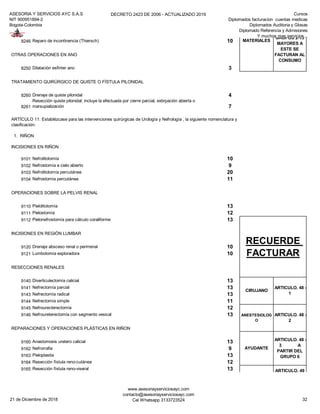 ASESORIA Y SERVICIOS AYC S.A.S
NIT 900951894-2
Bogota-Colombia
DECRETO 2423 DE 2006 - ACTUALIZADO 2019 Cursos
Diplomados facturacion cuentas medicas
Diplomados Auditoria y Glosas
Diplomado Referencia y Admisiones
Y muchos mas servicios...
8246 Reparo de incontinencia (Thiersch) 10
OTRAS OPERACIONES EN ANO
8250 Dilatación esfinter ano 3
TRATAMIENTO QUIRÚRGICO DE QUISTE O FÍSTULA PILONIDAL
8260 Drenaje de quiste pilonidal 4
8261
Resección quiste pilonidal; incluye la efectuada por cierre parcial, extirpación abierta o
marsupialización 7
1. RIÑON
INCISIONES EN RIÑON
9101 Nefrolitotomía 10
9102 Nefrostomía a cielo abierto 9
9103 Nefrolitotomía percutánea 20
9104 Nefrostomía percutánea 11
OPERACIONES SOBRE LA PELVIS RENAL
9110 Pielolitotomía 13
9111 Pielostomía 12
9112 Pielonefrostomía para cálculo coraliforme 13
INCISIONES EN REGIÓN LUMBAR
9120 Drenaje absceso renal o perirrenal 10
9121 Lumbotomía exploradora 10
RESECCIONES RENALES
9140 Diverticulectomía calicial 13
9141 Nefrectomía parcial 13
9143 Nefrectomía radical 13
9144 Nefrectomía simple 11
9145 Nefrourecterectomía 12
9146 Nefroureterectomía con segmento vesical 13
REPARACIONES Y OPERACIONES PLÁSTICAS EN RIÑON
9160 Anastomosis uretero calicial 13
9162 Nefrorrafia 9
9163 Pieloplastia 13
9164 Resección fístula reno-cutánea 12
9165 Resección fístula reno-viseral 13
MATERIALES
ARTICULO. 55
UNICAMENTE
DE LOS
GRUPOS 2-13
MAYORES A
ESTE SE
FACTURAN AL
CONSUMO
AYUDANTE
ARTICULO. 48 -
3 A
PARTIR DEL
GRUPO 6
DERECHOS DE
SALA
ARTICULO. 49
SI ES
INCRUENTO
SE FACTURA
EL 45%
ARTÍCULO 11: Establézcase para las intervenciones quirúrgicas de Urología y Nefrología , la siguiente nomenclatura y
clasificación:
RECUERDE
FACTURAR
CIRUJANO
ARTICULO. 48 -
1
ANESTESIOLOG
O
ARTICULO. 48 -
2
21 de Diciembre de 2018
www.asesoriayserviciosayc.com
contacto@asesoriayserviciosayc.com
Cel Whatsapp 3133723524 32
 
