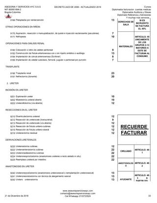 ASESORIA Y SERVICIOS AYC S.A.S
NIT 900951894-2
Bogota-Colombia
DECRETO 2423 DE 2006 - ACTUALIZADO 2019 Cursos
Diplomados facturacion cuentas medicas
Diplomados Auditoria y Glosas
Diplomado Referencia y Admisiones
Y muchos mas servicios...
9166 Pieloplastia por reintervención 13
OTRAS OPERACIONES EN RIÑON
9170 Aspiración, resección o marsupialización, de quiste e inyección esclerosante (pecutánea) 7
9171 Nefropexia 10
OPERACIONES PARA DIÁLISIS RENAL
9180 Colocación o retiro de cateter peritoneal 9
9183 Construcción de fístula arteriovenosa con o sin injerto sintético o autólogo 13
9184 Implantación de cánula arteriovenosa (Scribner) 8
9185 Implantación de cáteter subclavio, femoral, yugular o peritoneal por punción 7
TRASPLANTE
9190 Trasplante renal 23
9191 Nefrectomía (donante) 20
2. URETER
INCISIÓN EN URETER
9201 Exploración ureter 10
9202 Meatotomía ureteral abierta 10
9203 Ureterolitotomía (vía abierta) 12
RESECCIONES EN EL URETER
9210 Diverticulectomía ureteral 12
9212 Resección de ureterocele (transuretral) 9
9213 Resección de ureterocele (vía abierta) 12
9214 Resección de fístula urétero-cutánea 12
9215 Resección de fístula urétero-viseral 12
9216 Ureterectomía residual 12
DERIVACIONES URETERALES
9220 Ureterostomía cutánea 12
9222 Ureteroenterostomía cutánea 22
9223 Ureteroneoileostomía cutánea 22
9224 Ureteroneoproctostomía (anastomosis ureteres a recto aislado in situ) 22
9225 Reemplazo ureteral por intestino 22
ANASTOMOSIS EN URETER
9240 Ureteroneocistostomía (anastomosis ureterovesical o reimplantación ureterovesical) 13
9241 Ureteroneocistostomía con técnica de alargamiento vesical 13
9242 Uretero ureterostomía 13
DERECHOS DE
SALA
ARTICULO. 49
SI ES
INCRUENTO
SE FACTURA
EL 45%
MATERIALES
ARTICULO. 55
UNICAMENTE
DE LOS
GRUPOS 2-13
MAYORES A
ESTE SE
FACTURAN AL
CONSUMO
RECUERDE
FACTURAR
CIRUJANO
ARTICULO. 48 -
1
ANESTESIOLOG
O
ARTICULO. 48 -
2
AYUDANTE
ARTICULO. 48 -
3 A
PARTIR DEL
GRUPO 6
21 de Diciembre de 2018
www.asesoriayserviciosayc.com
contacto@asesoriayserviciosayc.com
Cel Whatsapp 3133723524 33
 