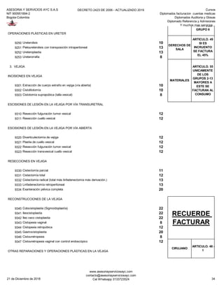 ASESORIA Y SERVICIOS AYC S.A.S
NIT 900951894-2
Bogota-Colombia
DECRETO 2423 DE 2006 - ACTUALIZADO 2019 Cursos
Diplomados facturacion cuentas medicas
Diplomados Auditoria y Glosas
Diplomado Referencia y Admisiones
Y muchos mas servicios...
OPERACIONES PLÁSTICAS EN URETER
9250 Ureterolisis 10
9251 Pieloureterolisis con transposición intraperitoneal 13
9252 Ureteroplastia 13
9253 Ureterorrafia 8
3. VEJIGA
INCISIONES EN VEJIGA
9301 Extracción de cuerpo extraño en vejiga (vía abierta) 10
9302 Cistolitotomía 10
9303 Cistotomía suprapúbica (talla vesical) 8
ESCISIONES DE LESIÓN EN LA VEJIGA POR VÍA TRANSURETRAL
9310 Resección fulguración tumor vesical 12
9311 Resección cuello vesical 12
ESCISIONES DE LESIÓN EN LA VEJIGA POR VÍA ABIERTA
9320 Diverticulectomía de vejiga 12
9321 Plastia de cuello vesical 12
9322 Resección fulguración tumor vesical 12
9323 Resección transvesical cuello vesical 12
RESECCIONES EN VEJIGA
9330 Cistectomía parcial 11
9331 Cistectomía total 12
9332 Cistectomía radical (total más linfadenectomía más derivación.) 13
9333 Linfadenectomía retroperitoneal 13
9334 Exanteración pélvica completa 20
RECONSTRUCCIONES DE LA VEJIGA
9340 Colocistoplastia (Sigmoídoplastía) 22
9341 Ileocistoplastia 22
9342 Ileo ceco cistoplastia 22
9343 Cistopexia vaginal 8
9344 Cistopexia retropúbica 12
9345 Gastrocistoplastia 20
9346 Cistouretropexia 8
9347 Cistouretropexia vaginal con control endoscópico 12
OTRAS REPARACIONES Y OPERACIONES PLÁSTICAS EN LA VEJIGA
DERECHOS DE
SALA
ARTICULO. 49
SI ES
INCRUENTO
SE FACTURA
EL 45%
MATERIALES
ARTICULO. 55
UNICAMENTE
DE LOS
GRUPOS 2-13
MAYORES A
ESTE SE
FACTURAN AL
CONSUMO
RECUERDE
FACTURAR
CIRUJANO
ARTICULO. 48 -
1
AYUDANTE
ARTICULO. 48 -
3 A
PARTIR DEL
GRUPO 6
21 de Diciembre de 2018
www.asesoriayserviciosayc.com
contacto@asesoriayserviciosayc.com
Cel Whatsapp 3133723524 34
 