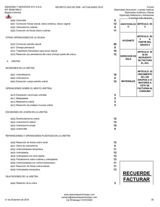 ASESORIA Y SERVICIOS AYC S.A.S
NIT 900951894-2
Bogota-Colombia
DECRETO 2423 DE 2006 - ACTUALIZADO 2019 Cursos
Diplomados facturacion cuentas medicas
Diplomados Auditoria y Glosas
Diplomado Referencia y Admisiones
Y muchos mas servicios...
9350 Cistorrafia 8
9351 Corrección fístula vesical, vésico entérica, vésico vaginal 12
9352 Vesicostomía cutánea 9
9353 Corección de fístula vésico-cutánea 11
OTRAS OPERACIONES EN LA VEJIGA
9370 Correccion extrofia vesical 20
9371 Drenaje perivesical 8
9374 Tratamiento hidrostático para tumor vesical 10
9375 Resección por persistencia del uraco (Incluye quiste del uraco) 12
4. URETRA
INCISIONES EN LA URETRA
9401 Uretrolitotomía 10
9402 Uretrostomía 8
9403 Extracción cuerpo extraño uretral 10
OPERACIONES SOBRE EL MEATO URETRAL
9410 Extirpación carúnculas uretrales 5
9411 Meatoplastia 5
9412 Meatotomía uretral 5
9413 Resección de prolapso mucosa uretral 5
ESCISIONES DE LESIÓN EN LA URETRA
9420 Diverticulectomía uretral 12
9422 Uretrectomía radical 13
9423 Uretrectomía simple 10
9424 Uretrorrafia 9
REPARACIONES Y OPERACIONES PLÁSTICAS EN LA URETRA
9430 Resección de fístula uretro rectal 13
9431 Cierre de uretrostomía 6
9432 Uretrocistopexia retropúbica 11
9433 Uretroplastia 12
9434 Uretroplastia con otros tejidos 13
9435 Fistulectomía uretro-cutánea y uretroplastia 13
9436 Uretrocistopexia con control endoscópico 11
9437 Resección de fístula uretrocutánea 11
9438 Uretroplastia transpúbica 13
DILATACIONES DE LA URETRA
9440 Dilatación de la uretra 5
MATERIALES
ARTICULO. 55
UNICAMENTE
DE LOS
GRUPOS 2-13
MAYORES A
ESTE SE
FACTURAN AL
CONSUMO
RECUERDE
FACTURAR
ANESTESIOLOG
O
ARTICULO. 48 -
2
AYUDANTE
ARTICULO. 48 -
3 A
PARTIR DEL
GRUPO 6
DERECHOS DE
SALA
ARTICULO. 49
SI ES
INCRUENTO
SE FACTURA
EL 45%
21 de Diciembre de 2018
www.asesoriayserviciosayc.com
contacto@asesoriayserviciosayc.com
Cel Whatsapp 3133723524 35
 
