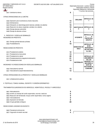 ASESORIA Y SERVICIOS AYC S.A.S
NIT 900951894-2
Bogota-Colombia
DECRETO 2423 DE 2006 - ACTUALIZADO 2019 Cursos
Diplomados facturacion cuentas medicas
Diplomados Auditoria y Glosas
Diplomado Referencia y Admisiones
Y muchos mas servicios...
9441 Uretrotomía interna 9
OTRAS OPERACIONES EN LA URETRA
9450 Operación para incontinencia urinaria masculina 13
9452 Esfinterotomía 11
9453 Extirpación y/o electrofulguración lesiones uretrales (vía abierta) 10
9454 Resección de valvas congénitas uretrales (vía: abierta) 10
9455 Drenaje absceso periuretral 5
9456 Drenaje de absceso urinoso 12
5. PRÓSTATA Y VESÍCULAS SEMINALES
INCISIONES EN PRÓSTATA
9501 Drenaje perineal absceso próstata 8
9502 Prostatolitotomía 10
RESECCIONES EN PRÓSTATA
9510 Prostatectomía abierta 12
9511 Prostatectomía transuretral 13
9512 Prostatectomía radical 20
9513 Prostatocistectomía (seguida de derivación) 21
9514 Prostatectomía total 13
INCISIONES Y/O RESECCIONES EN VESÍCULAS SEMINALES
9520 Vesiculotomía seminal 13
9521 Vesiculectomía (espermatocistectomía) 13
OTRAS OPERACIONES EN LA PRÓSTATA Y VESÍCULAS SEMINALES
9531 Linfadenectomía pélvica 13
6 TESTÍCULO, TÚNICA VAGINAL, ESCROTO Y CORDÓN ESPERMÁTICO
TRATAMIENTOS QUIRÚRGICOS DE HIDROCELE, HEMATOCELE, PIOCELE Y VARICOCELE
9601 Hidrocelectomía 9
9602 Incisión y/o drenaje del cordón espermático, escroto o testículo 6
9603 Resección del hematocele; incluye cordón espermático, túnica vaginal 9
9604 Varicocelectomía 9
9605 Aspiración de hidrocele 6
9606 Cirugía genitales ambiguos 20
RESECCIONES LESIONES EN ESCROTO
9620 Fistulectomía del escroto 8
9621 Fulguración de lesión escrotal 4
RECUERDE
FACTURAR
CIRUJANO
ARTICULO. 48 -
1
ANESTESIOLOG
O
ARTICULO. 48 -
2
RECUERDE
FACTURAR
AYUDANTE
ARTICULO. 48 -
3 A
PARTIR DEL
GRUPO 6
DERECHOS DE
SALA
ARTICULO. 49
SI ES
INCRUENTO
SE FACTURA
EL 45%
MATERIALES
ARTICULO. 55
UNICAMENTE
DE LOS
GRUPOS 2-13
MAYORES A
ESTE SE
FACTURAN AL
CONSUMO
21 de Diciembre de 2018
www.asesoriayserviciosayc.com
contacto@asesoriayserviciosayc.com
Cel Whatsapp 3133723524 36
 