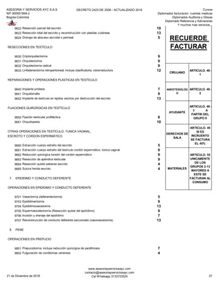 ASESORIA Y SERVICIOS AYC S.A.S
NIT 900951894-2
Bogota-Colombia
DECRETO 2423 DE 2006 - ACTUALIZADO 2019 Cursos
Diplomados facturacion cuentas medicas
Diplomados Auditoria y Glosas
Diplomado Referencia y Admisiones
Y muchos mas servicios...
9622 Resección parcial del escroto 10
9623 Resección total del escroto y reconstrucción con plastias cutáneas 13
9624 Drenaje de absceso escrotal o perineal. 5
RESECCIONES EN TESTÍCULO
9630 Criptorquidectomía 9
9631 Orquidectomía 9
9632 Orquidectomía radical 9
9633 Linfadenectomía retroperitoneal; incluye clasificatoria, cistorreductora 12
REPARACIONES Y OPERACIONES PLÁSTICAS EN TESTÍCULO
9640 Implante prótesis 7
9641 Orquidorrafia 9
9642 Implante de testículo en tejidos vecinos por destrucción del escroto 13
FIJACIONES QUIRÚRGICAS EN TESTÍCULO
9650 Fijación testicular profiláctica 8
9651 Orquidopexia 10
OTRAS OPERACIONES EN TESTÍCULO, TUNICA VAGINAL,
ESCROTO Y CORDON ESPERMÁTICO
9660 Extracción cuerpo extraño del escroto 5
9661 Extracción cuerpo extraño del testículo cordón espermático, túnica vaginal 9
9662 Reducción quirúrgica torsión del cordón espermático 9
9663 Resección de apéndice testicular 9
9664 Resección quiste sebáceo escroto 4
9665 Sutura herida escroto 4
7. EPIDIDIMO Y CONDUCTO DEFERENTE
OPERACIONES EN EPIDÍDIMO Y CONDUCTO DEFERENTE
9701 Vasectomía (deferentectomía) 5
9703 Epididimectomía 9
9704 Epididimovasostomía 13
9705 Espermatocelectomía (Resección quiste del epidídimo) 9
9706 Incisión y drenaje del epidídimo 7
9707 Reconstrucción de conducto deferente seccionado (vasovasostomía) 13
8. PENE
OPERACIONES EN PREPUCIO
9801 Prepuciotomía; incluye reducción quirúrgica de parafimosis 7
9802 Fulguración de condilomas venéreos 4
RECUERDE
FACTURAR
CIRUJANO
ARTICULO. 48 -
1
ANESTESIOLOG
O
ARTICULO. 48 -
2
AYUDANTE
ARTICULO. 48 -
3 A
PARTIR DEL
GRUPO 6
DERECHOS DE
SALA
ARTICULO. 49
SI ES
INCRUENTO
SE FACTURA
EL 45%
MATERIALES
ARTICULO. 55
UNICAMENTE
DE LOS
GRUPOS 2-13
MAYORES A
ESTE SE
FACTURAN AL
CONSUMO
21 de Diciembre de 2018
www.asesoriayserviciosayc.com
contacto@asesoriayserviciosayc.com
Cel Whatsapp 3133723524 37
 
