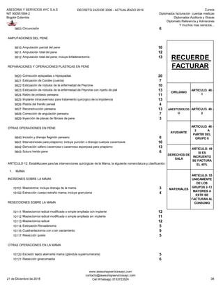 ASESORIA Y SERVICIOS AYC S.A.S
NIT 900951894-2
Bogota-Colombia
DECRETO 2423 DE 2006 - ACTUALIZADO 2019 Cursos
Diplomados facturacion cuentas medicas
Diplomados Auditoria y Glosas
Diplomado Referencia y Admisiones
Y muchos mas servicios...
9803 Circuncisión 6
AMPUTACIONES DEL PENE
9810 Amputación parcial del pene 10
9811 Amputación total del pene 12
9812 Amputación total del pene; incluye linfadenectomía 13
REPARACIONES Y OPERACIONES PLÁSTICAS EN PENE
9820 Corrección epispadias o hipospadias 20
9821 Extirpación de Cordée (cuerda) 7
9822 Extirpación de nódulos de la enfermedad de Peyronie 10
9823 Extirpación de nódulos de la enfermedad de Peyronie con injerto de piel 13
9824 Retiro de prótesis peneana 11
9825 Implante intracavernoso para tratamiento quirúrgico de la impotencia 13
9826 Plastia del frenillo peneal 4
9827 Reconstrucción peneana 13
9828 Corrección de angulación peneana 7
9829 Inyección de placas de fibrosis de pene 3
OTRAS OPERACIONES EN PENE
9840 Incisión y drenaje flegmón peneano 6
9841 Intervenciones para priapismo; incluye punción o drenaje cuerpos cavernosos 10
9842 Derivación safeno cavernosa o cavernosa esponjosa para priapismo 13
9843 Sutura herida pene 6
1. MAMA
INCISIONES SOBRE LA MAMA
10101 Mastotomía; incluye drenaje de la mama 3
10102 Extracción cuerpo extraño mama; incluye granuloma 4
RESECCIONES SOBRE LA MAMA
10111 Mastectomía radical modificada o simple ampliada con implante 12
10112 Mastectomía radical modificada o simple ampliada sin implante 11
10113 Mastectomía radical 12
10114 Estirpación fibroadenoma 5
10116 Cuadrantectomía con o sin vaciamiento 9
10117 Resección quiste 5
OTRAS OPERACIONES EN LA MAMA
10120 Escisión tejido aberrante mama (glándula supernumeraria) 5
10121 Resección ginecomastia 6
ANESTESIOLOG
O
ARTICULO. 48 -
2
AYUDANTE
ARTICULO. 48 -
3 A
PARTIR DEL
GRUPO 6
DERECHOS DE
SALA
ARTICULO. 49
SI ES
INCRUENTO
SE FACTURA
EL 45%
RECUERDE
FACTURAR
CIRUJANO
ARTICULO. 48 -
1
ARTÍCULO 12: Establézcase para las intervenciones quirúrgicas de la Mama, la siguiente nomenclatura y clasificación:
MATERIALES
ARTICULO. 55
UNICAMENTE
DE LOS
GRUPOS 2-13
MAYORES A
ESTE SE
FACTURAN AL
CONSUMO
21 de Diciembre de 2018
www.asesoriayserviciosayc.com
contacto@asesoriayserviciosayc.com
Cel Whatsapp 3133723524 38
 