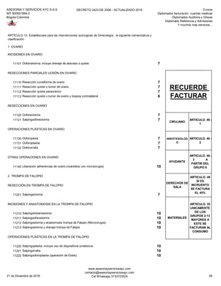 ASESORIA Y SERVICIOS AYC S.A.S
NIT 900951894-2
Bogota-Colombia
DECRETO 2423 DE 2006 - ACTUALIZADO 2019 Cursos
Diplomados facturacion cuentas medicas
Diplomados Auditoria y Glosas
Diplomado Referencia y Admisiones
Y muchos mas servicios...
1 OVARIO
INCISIONES EN OVARIO
11101 Ooforostomía; incluye drenaje de absceso o quiste 7
RESECCIONES PARCIALES LESIÓN EN OVARIO
11110 Resección cuneiforme de ovario 7
11111 Resección quiste o tumor de ovario 7
11112 Resección quiste paraovárico 7
11113 Resección quiste o tumor de ovario y biopsia contralateral 8
RESECCIONES EN OVARIO
11120 Ooforectomía 7
11121 Salpingooforectomía 7
OPERACIONES PLÁSTICAS EN OVARIO
11130 Ooforopexia 7
11131 Ooforoplastia 7
11132 Oofororrafia 7
OTRAS OPERACIONES EN OVARIO
11140 Liberación adherencias de ovario (ovariolisis con microcirugía) 10
2 TROMPA DE FALOPIO
RESECCIÓN EN TROMPA DE FALOPIO
11201 Salpingectomía 7
INCISIONES Y ANASTOMOSIS EN LA TROMPA DE FALOPIO
11210 Salpingohisterostomía 10
11211 Salpingooforostomía 10
11212 Salpingostomía y anastomosis trompa de Falopio (Microcirugía) 10
11213 Salpingostomía y drenaje trompa de Falopio 10
OPERACIONES PLÁSTICAS EN LA TROMPA DE FALOPIO
11220 Salpingoplastia; incluye uso de dispositivos protésicos 10
11221 Salpingorrafia 10
11222 Salpingooforoplastia (operación de Estes) 10
ANESTESIOLOG
O
ARTICULO. 48 -
2
AYUDANTE
ARTICULO. 48 -
3 A
PARTIR DEL
GRUPO 6
DERECHOS DE
SALA
ARTICULO. 49
SI ES
INCRUENTO
SE FACTURA
EL 45%
ARTÍCULO 13: Establézcase para las intervenciones quirúrgicas de Ginecología , la siguiente nomenclatura y
clasificación:
RECUERDE
FACTURAR
CIRUJANO
ARTICULO. 48 -
1
MATERIALES
ARTICULO. 55
UNICAMENTE
DE LOS
GRUPOS 2-13
MAYORES A
ESTE SE
FACTURAN AL
CONSUMO
21 de Diciembre de 2018
www.asesoriayserviciosayc.com
contacto@asesoriayserviciosayc.com
Cel Whatsapp 3133723524 39
 