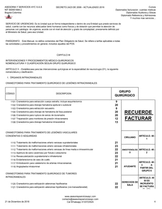 ASESORIA Y SERVICIOS AYC S.A.S
NIT 900951894-2
Bogota-Colombia
DECRETO 2423 DE 2006 - ACTUALIZADO 2019 Cursos
Diplomados facturacion cuentas medicas
Diplomados Auditoria y Glosas
Diplomado Referencia y Admisiones
Y muchos mas servicios...
INTERVENCIONES Y PROCEDIMIENTOS MÉDICO-QUIRÚRGICOS
NOMENCLATURA Y CLASIFICACIÓN SEGUN GRUPO QUIRURGICO
1. ÓRGANOS INTRACRANEALES
CRANEOTOMÍAS PARA TRATAMIENTO QUIRÚRGICO DE LESIÓNES INTRACRANEALES
CÓDIGO DESCRIPCION
1101 Craneotomía para extracción cuerpo extraño; incluye esquirlectomía 9
1102 Craneotomía para drenaje hematoma epidural o subdural 20
1103 Craneotomía para extracción secuestro 8
1104 Craneotomía para drenaje de hematoma de fosa posterior 20
1106 Craneotomía para ruptura de senos de duramadre 20
1107 Trepanación para monitoreo de presión intracraneana 12
1108 Craneotomía para drenaje hematoma intracerebral 13
CRANEOTOMÍAS PARA TRATAMIENTO DE LESIÓNES VASCULARES
CONGÉNITAS O ADQUIRIDAS
1110 Tratamiento de malformaciones arterio venosas supratentoriales 21
1111 Tratamiento de malformaciones arterio venosas infratentoriales 23
1112 Tratamiento de malformaciones arterio venosas de línea media e intraventricular 22
1113 Apertura de seno cavernoso por fístula o aneurisma 23
1114 Revascularización supratentorial e infratentorial 22
1116 Endarterectomía de vaso de cuello 21
1117 Embolización para cateterismo de arterias intracraneanas 21
1118 Angioplastia intraluminar 21
CRANEOTOMÍAS PARA TRATAMIENTO QUIRÚRGICO DE TUMORES
INTRACRANEALES
1120 Craneotomía para extirpación adenomas hipofisiarios 22
1121 Craneotomía para extirpación adenomas hipofisiarios (vía transesfenoidal) 22
SERVICIO DE URGENCIAS: Es la Unidad que en forma independiente o dentro de una Entidad que preste servicios de
salud, cuente con los recursos adecuados tanto humanos como físicos y de dotación que permitan la atención de
personas con patología de urgencia, acorde con el nivel de atención y grado de complejidad, previamente definido por
el Ministerio de Salud, para esa Unidad.
PARÁGRAFO: Este Manual, no define contenidos del Plan Obligatorio de Salud. Se refiere a tarifas aplicables a todas
las actividades y procedimientos en general, incluidos aquellos del POS.
CAPITULO III
ARTÍCULO 3: - Establézcase para las intervenciones quirúrgicas en la especialidad de neurocirugía (01), la siguiente
nomenclatura y clasificación:
GRUPO
QUIRÚRGICO
DERECHOS DE
SALA
ARTICULO. 49
SI ES
INCRUENTO
SE FACTURA
EL 45%
RECUERDE
FACTURAR
CIRUJANO
ARTICULO. 48 -
1
ANESTESIOLOG
O
ARTICULO. 48 -
2
AYUDANTE
ARTICULO. 48 -
3 A
PARTIR DEL
GRUPO 6
21 de Diciembre de 2018
www.asesoriayserviciosayc.com
contacto@asesoriayserviciosayc.com
Cel Whatsapp 3133723524 4
 